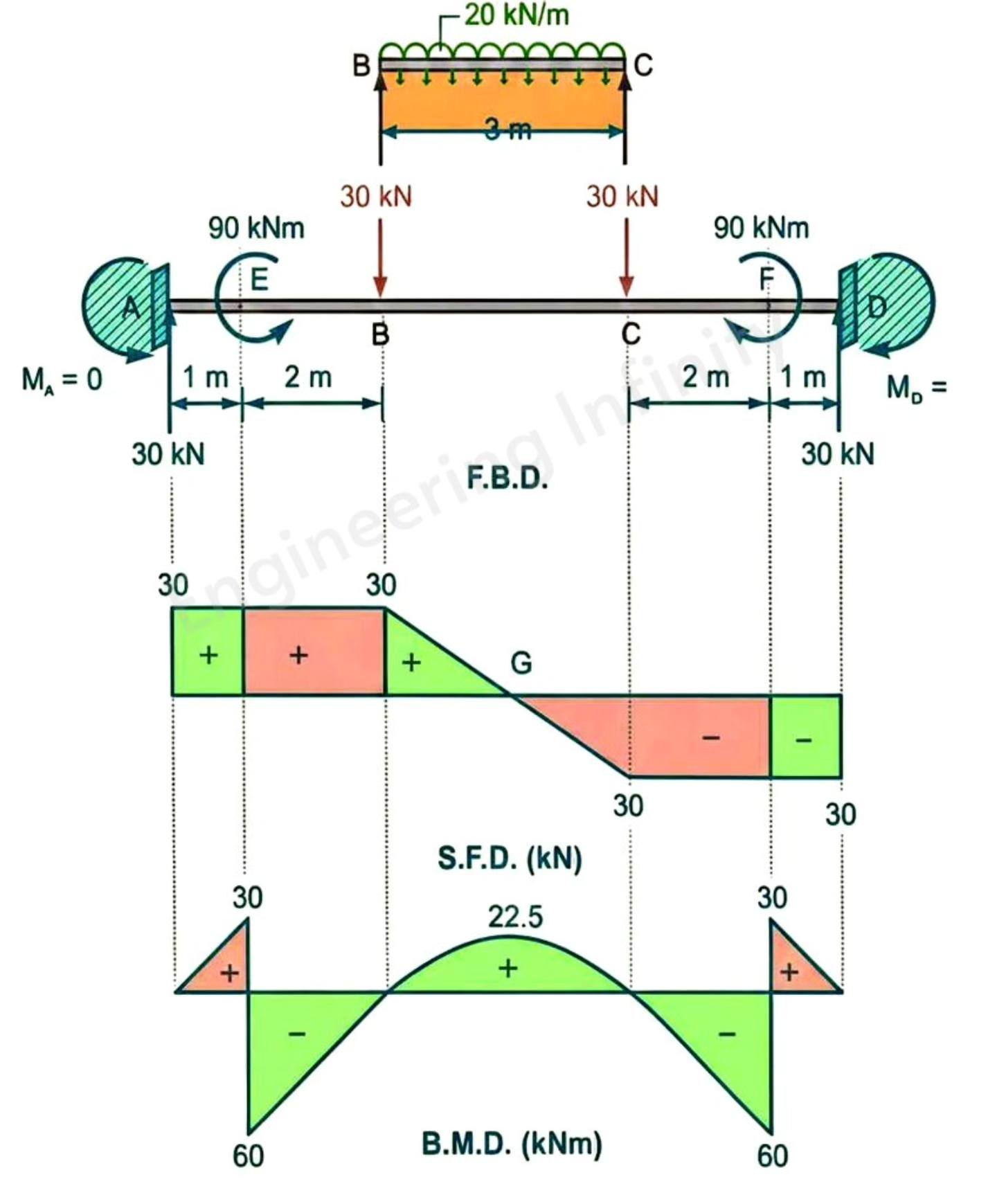 Engineering Infinity added a new photo. - Engineering Infinity