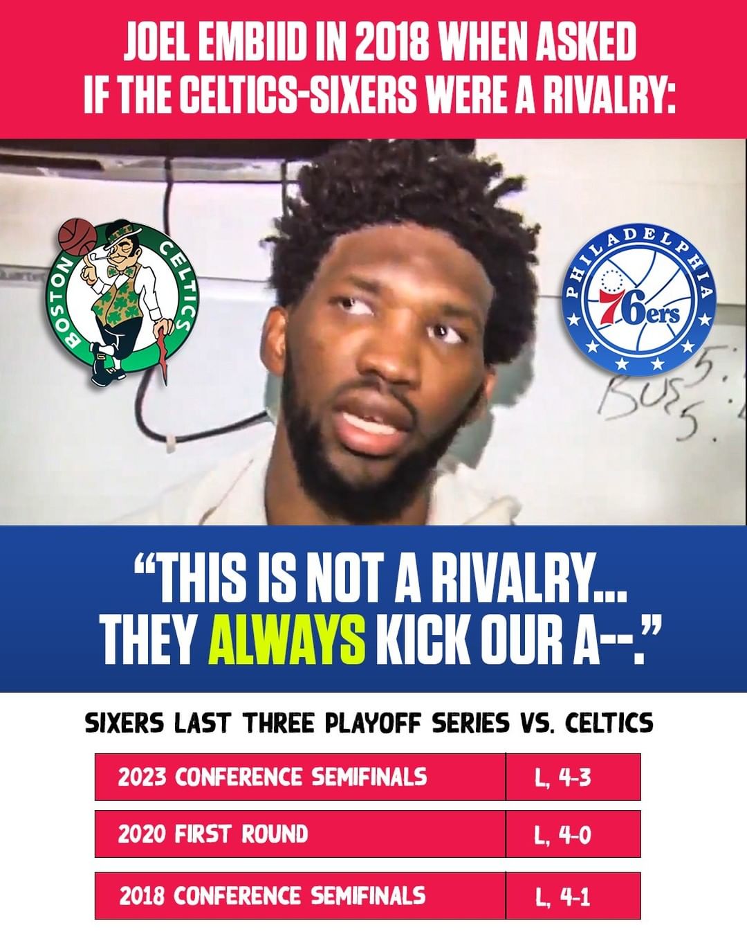 CBS Sports - The Sixers haven't beaten the Celtics in a...