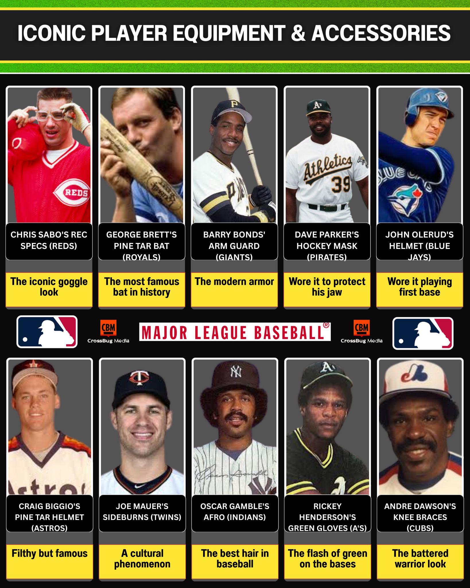 The Gold Glove trophy isn't just a generic award. It's a cast of