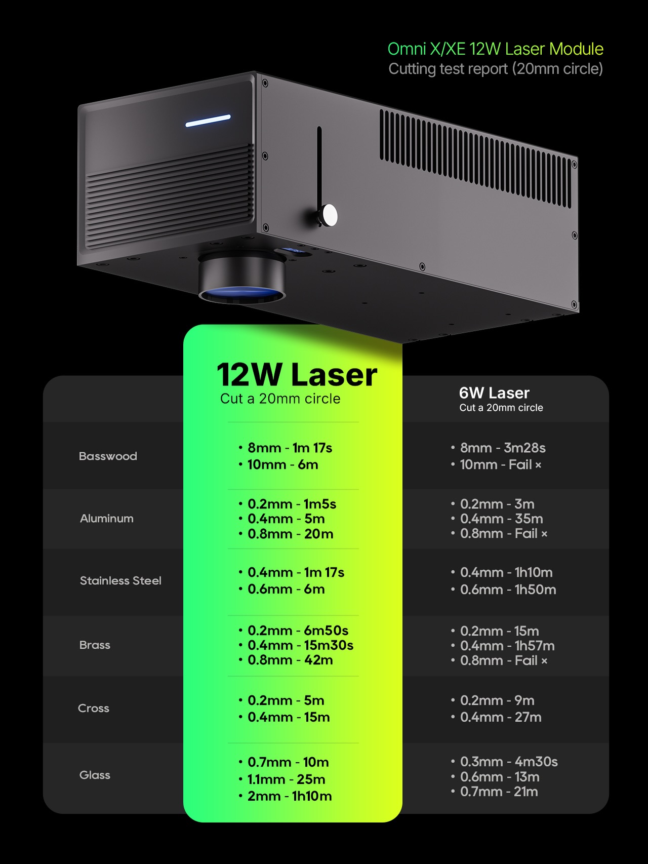 ComMarker - Time to level up your UV game. Meet the 12W... | Facebook