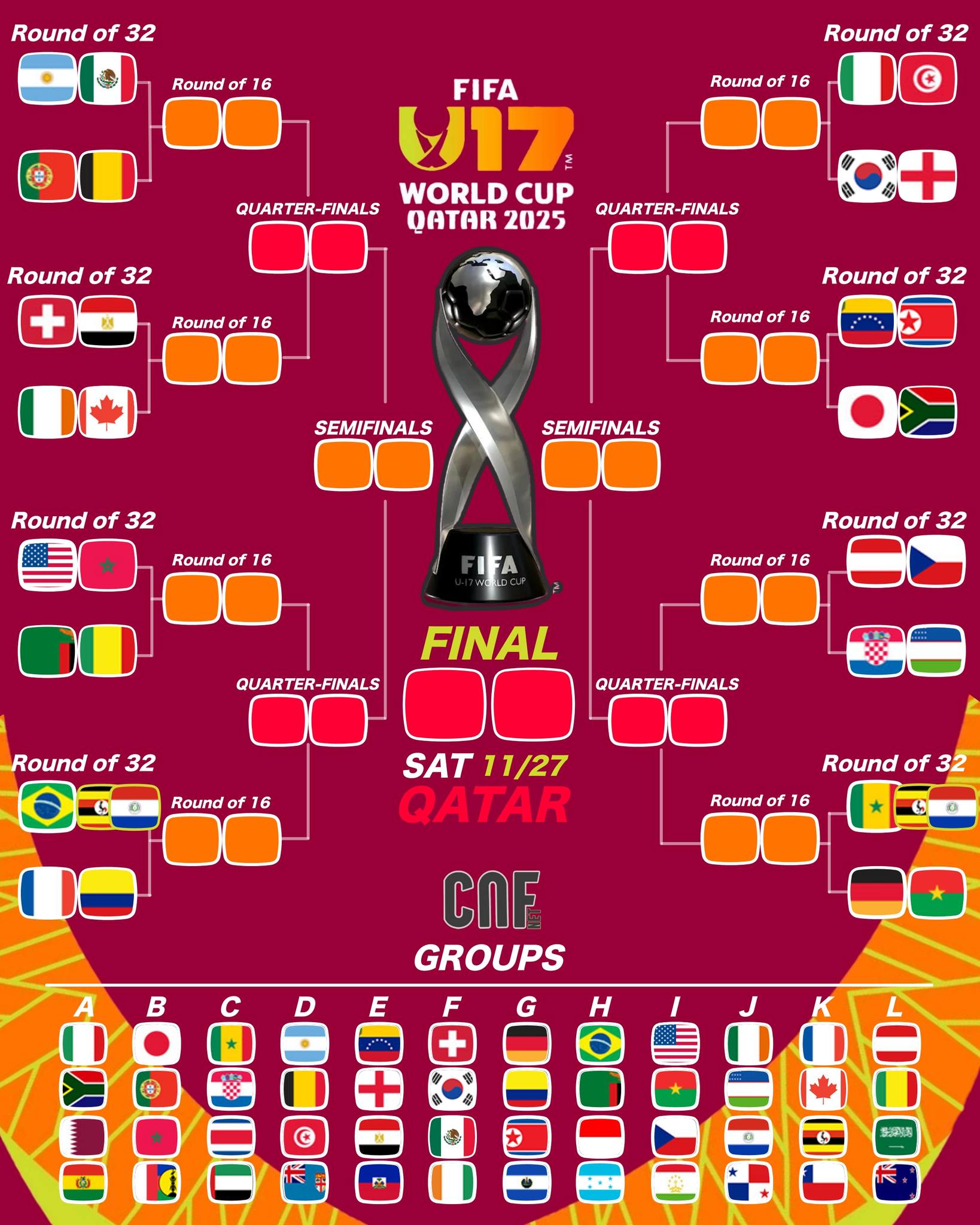 CNF - 🏆FIFA U-17 WORLD CUP 🗓️Dieciseisavos de final - Round OF 32 Se ...
