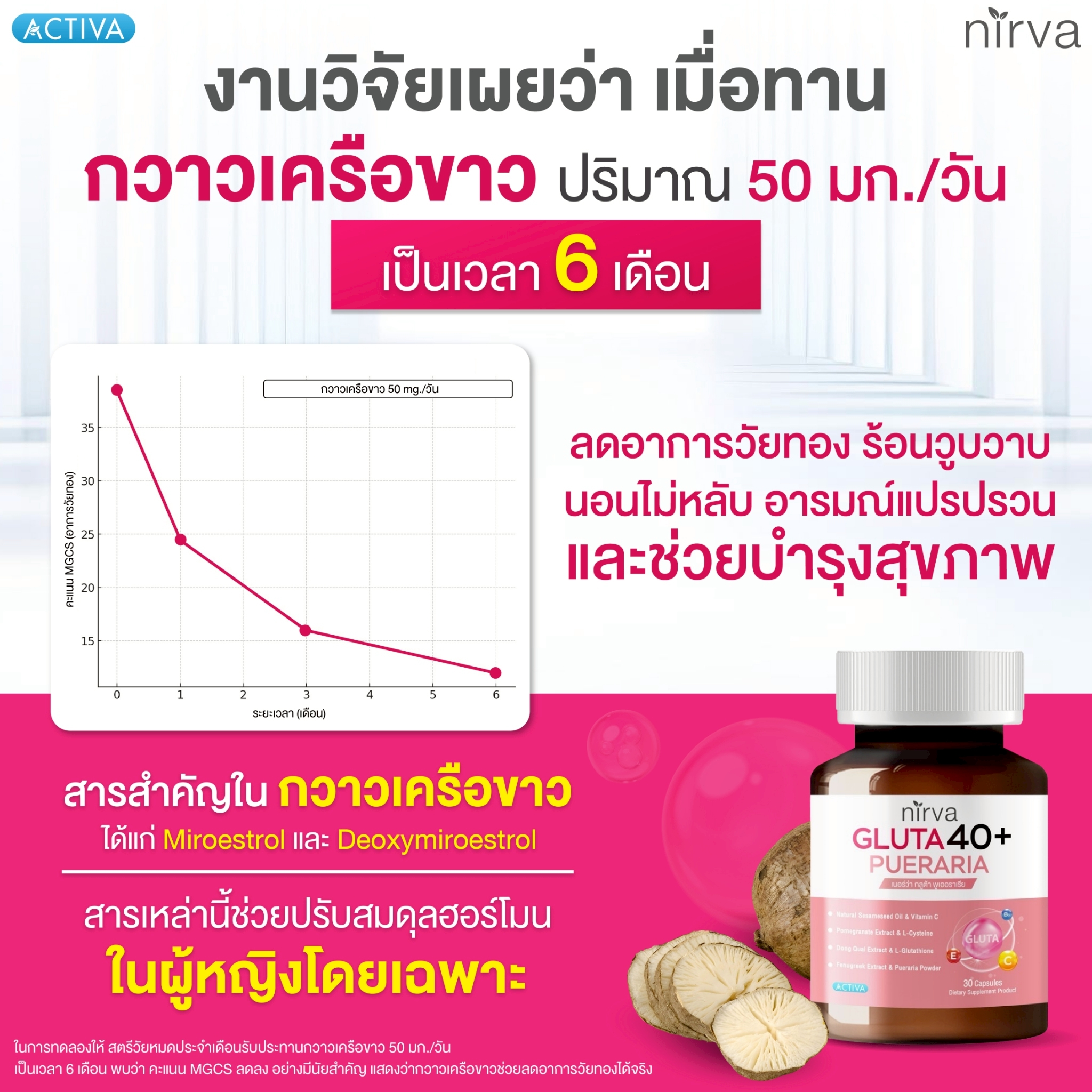 Nirva เนอร์ว่า สมุนไพรย้อนวัย ใส่ใจผู้หญิง