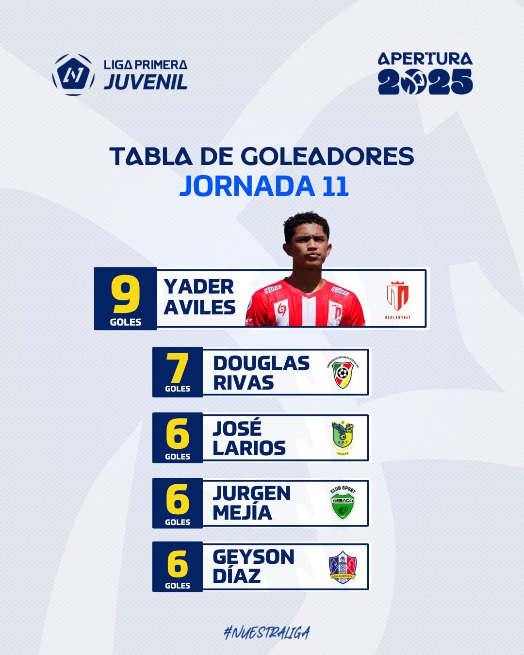Liga - 🔥 ¡Once jornadas y los goleadores siguen marcando el camino! Te ...