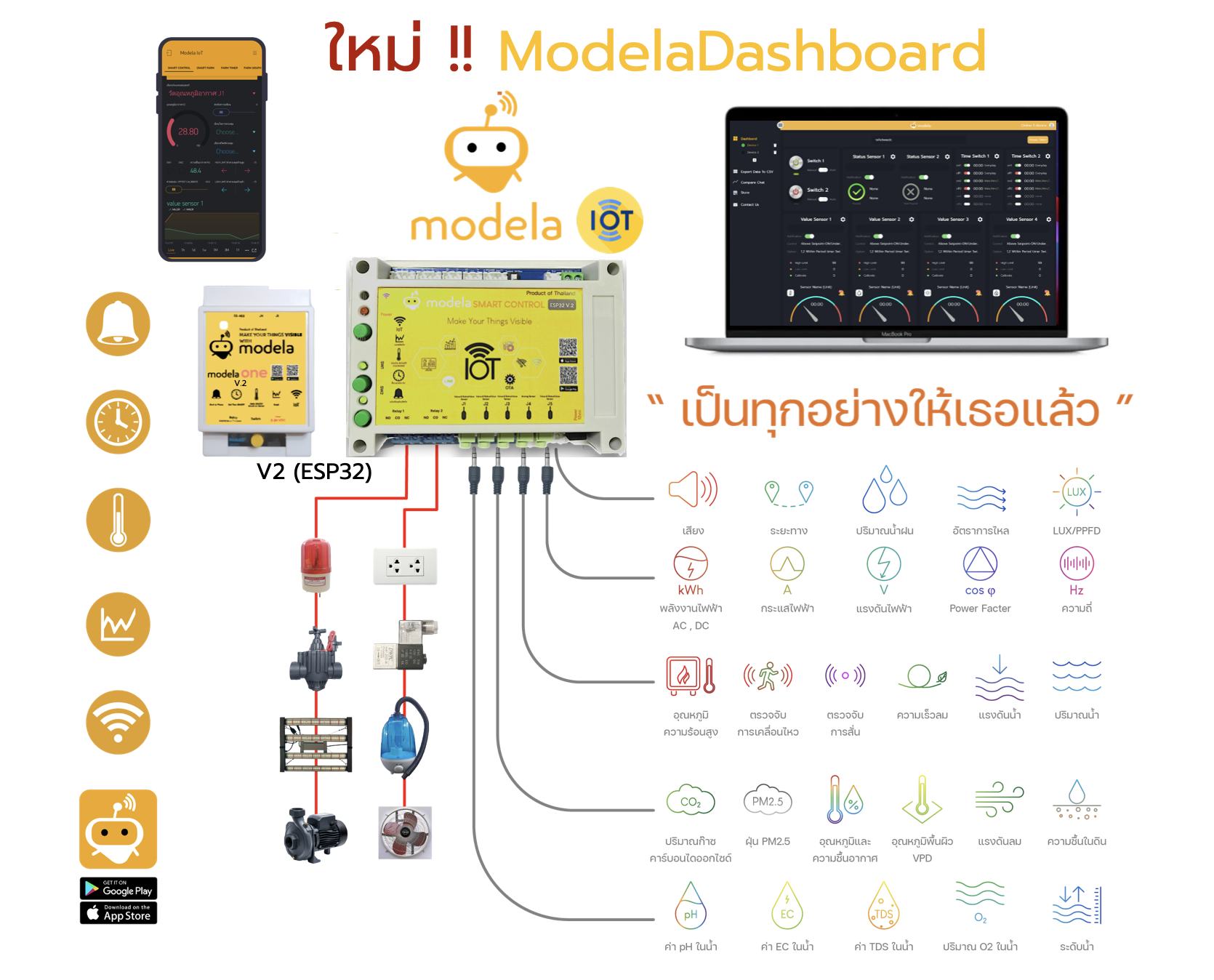 14 กพ. นี้... - Modela IOT สมาร์ทฟาร์ม สมาร์ทโฮม สมาร์ทไลฟ์ | Facebook