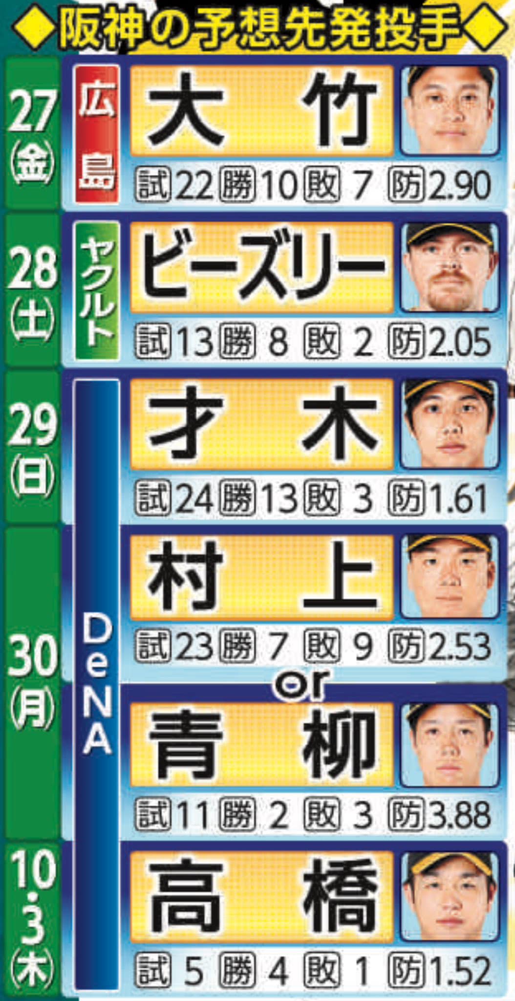 阪神 タイガース ローテーション