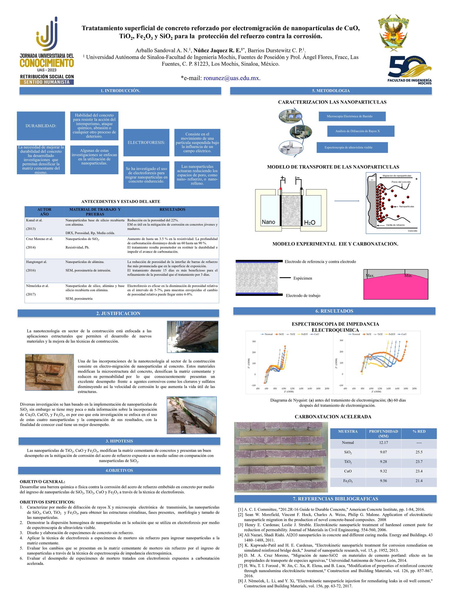Título:... - Posgrado en Ciencias de la Ingeniería UAS