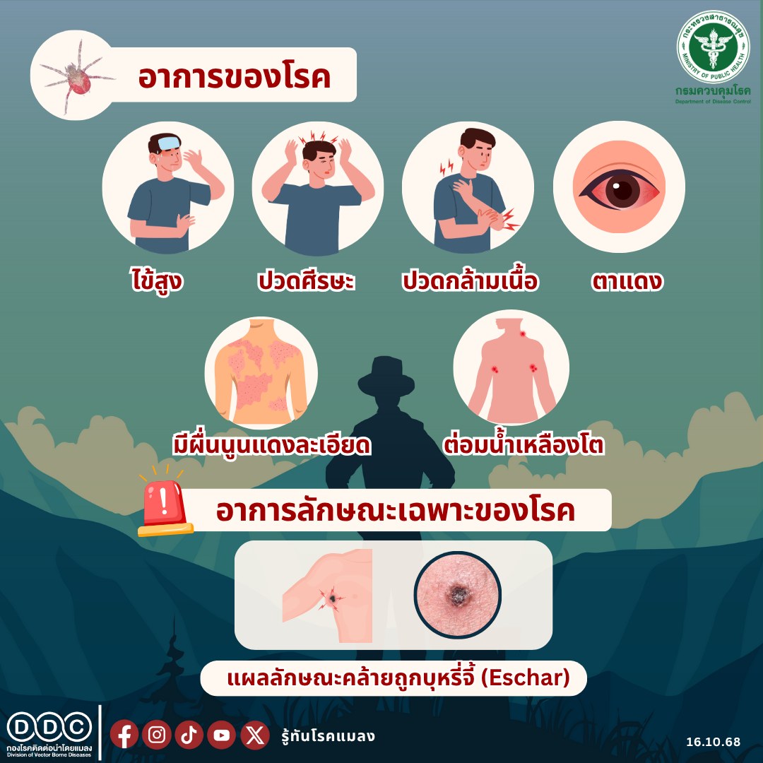 โรงพยาบาลส่งเสริมสุขภาพตำบลบ้านพรุตะเคียน | Salui