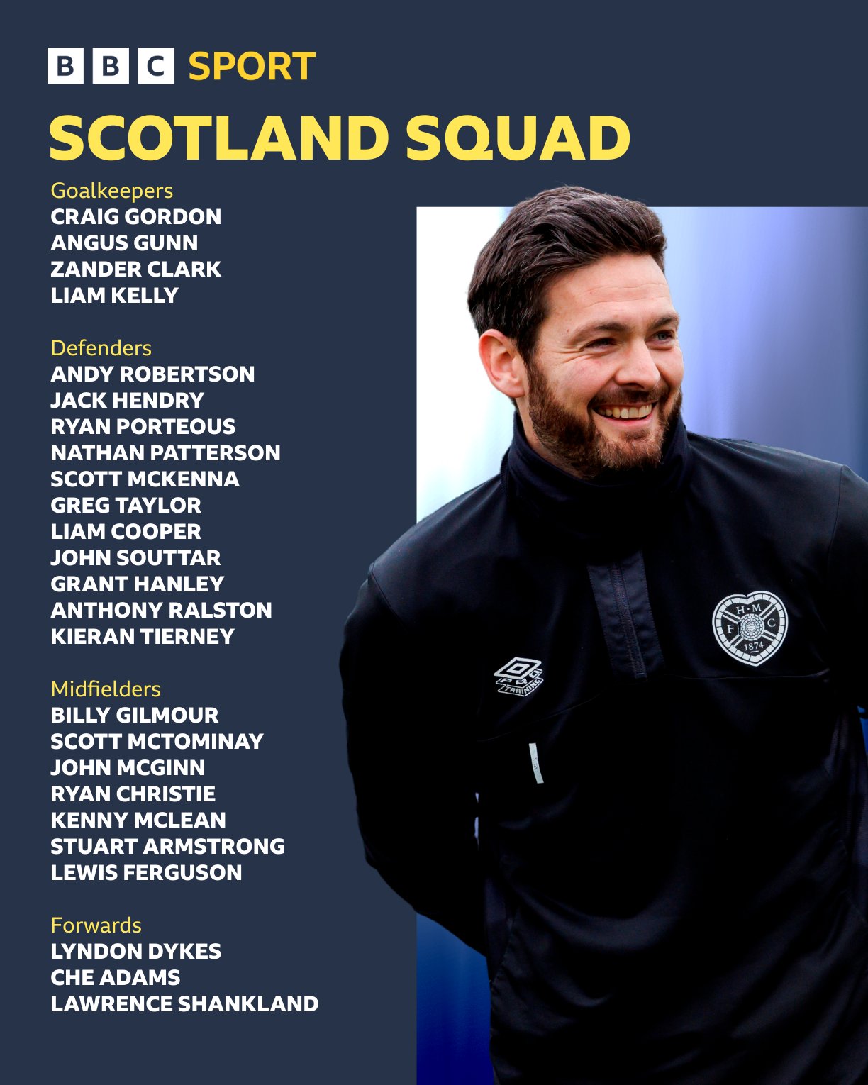 The Scotland squad for the upcoming... - BBC Sport Scotland | Facebook