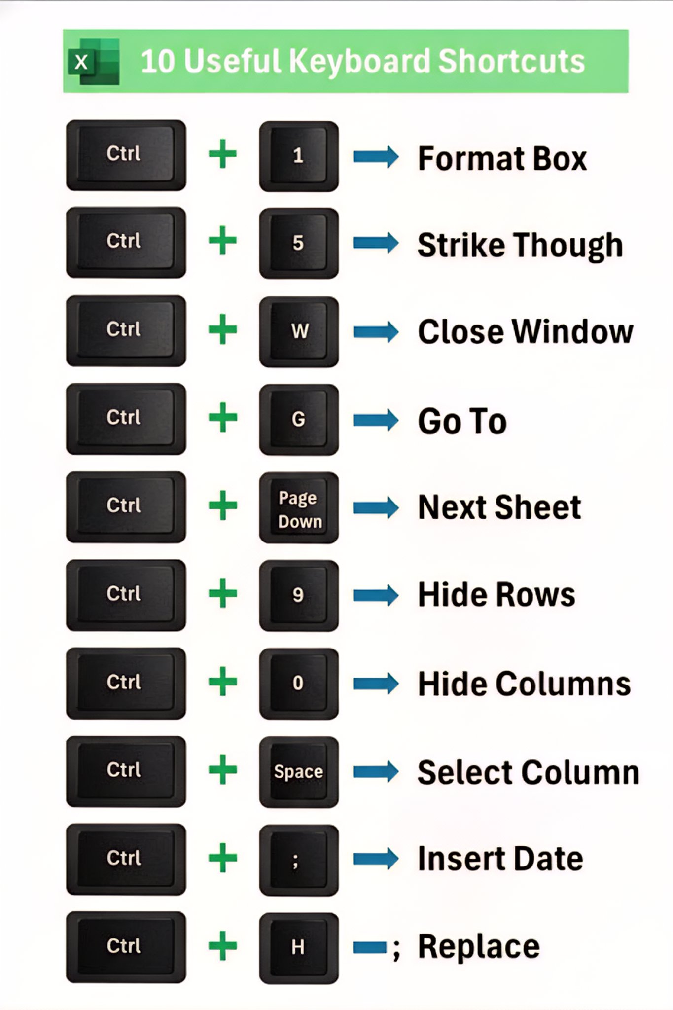 SUS - Here's my Excel handbook I use every day! 💯 Save this for quick ...