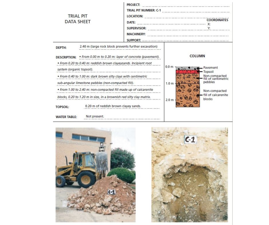 Understanding Trial Pits in Geology... - Engineering geology