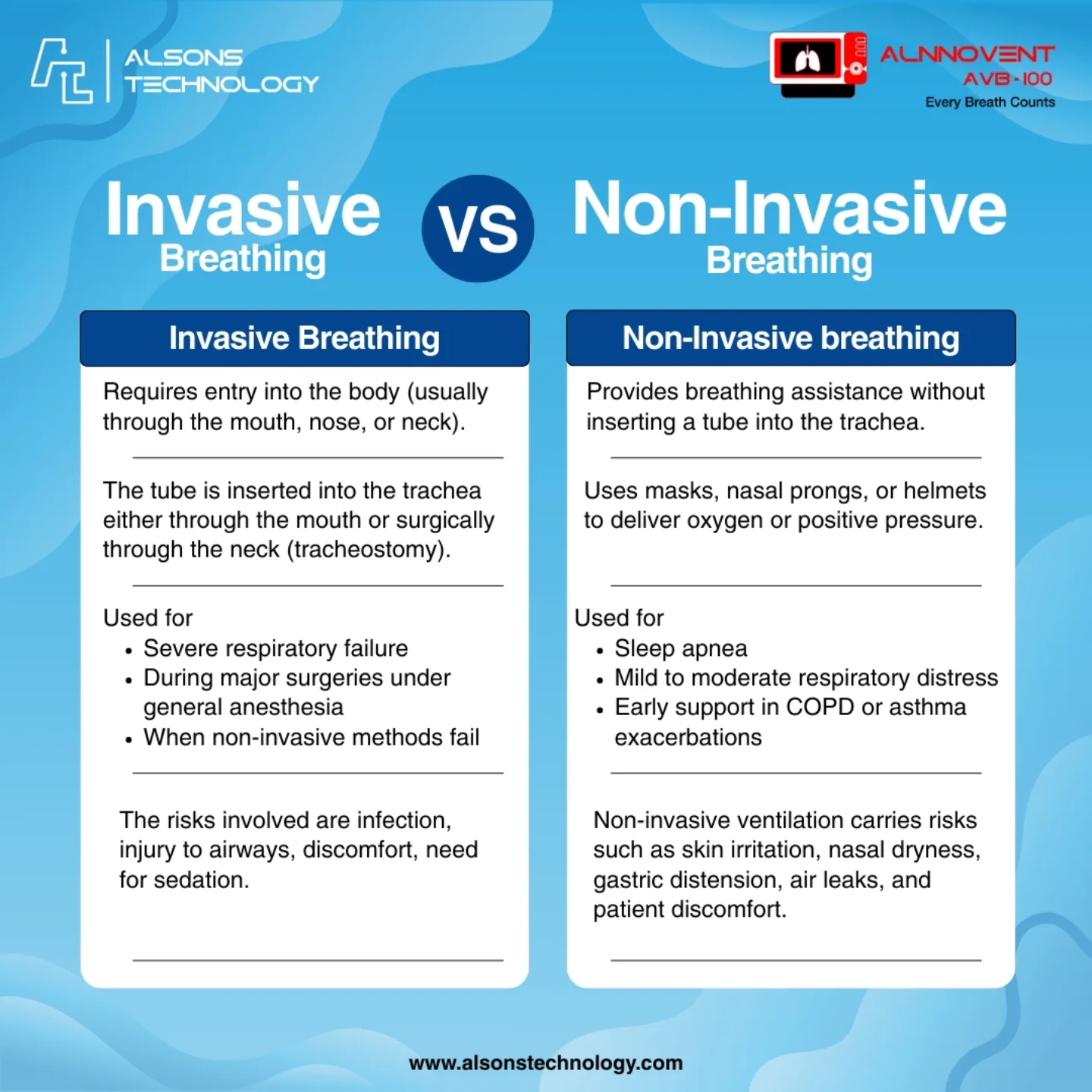 Alsons - 💨 Breathing support comes in two forms: Invasive vs. Non ...