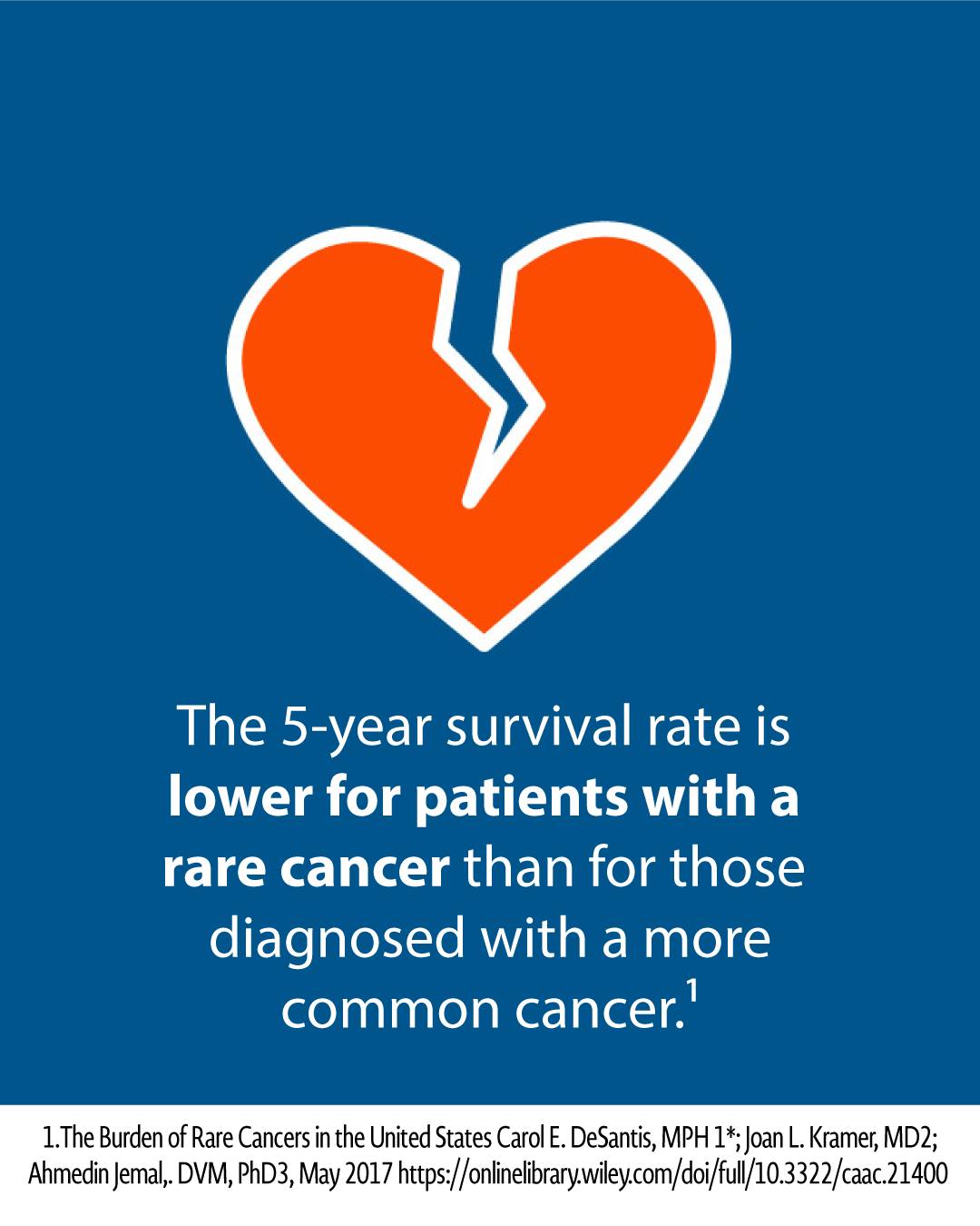 ️ Have you or a loved one been affected by a rare cancer diagnosis ...