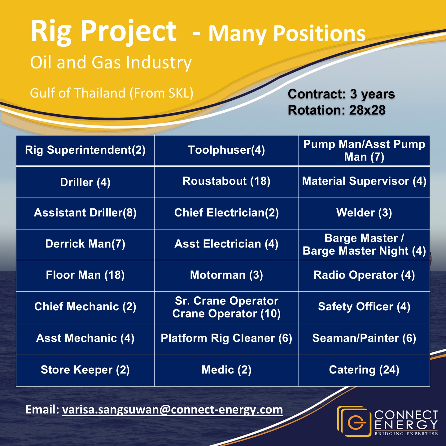WE ARE HIRING ... Rig Crews many... - Connect Energy Thailand | Facebook