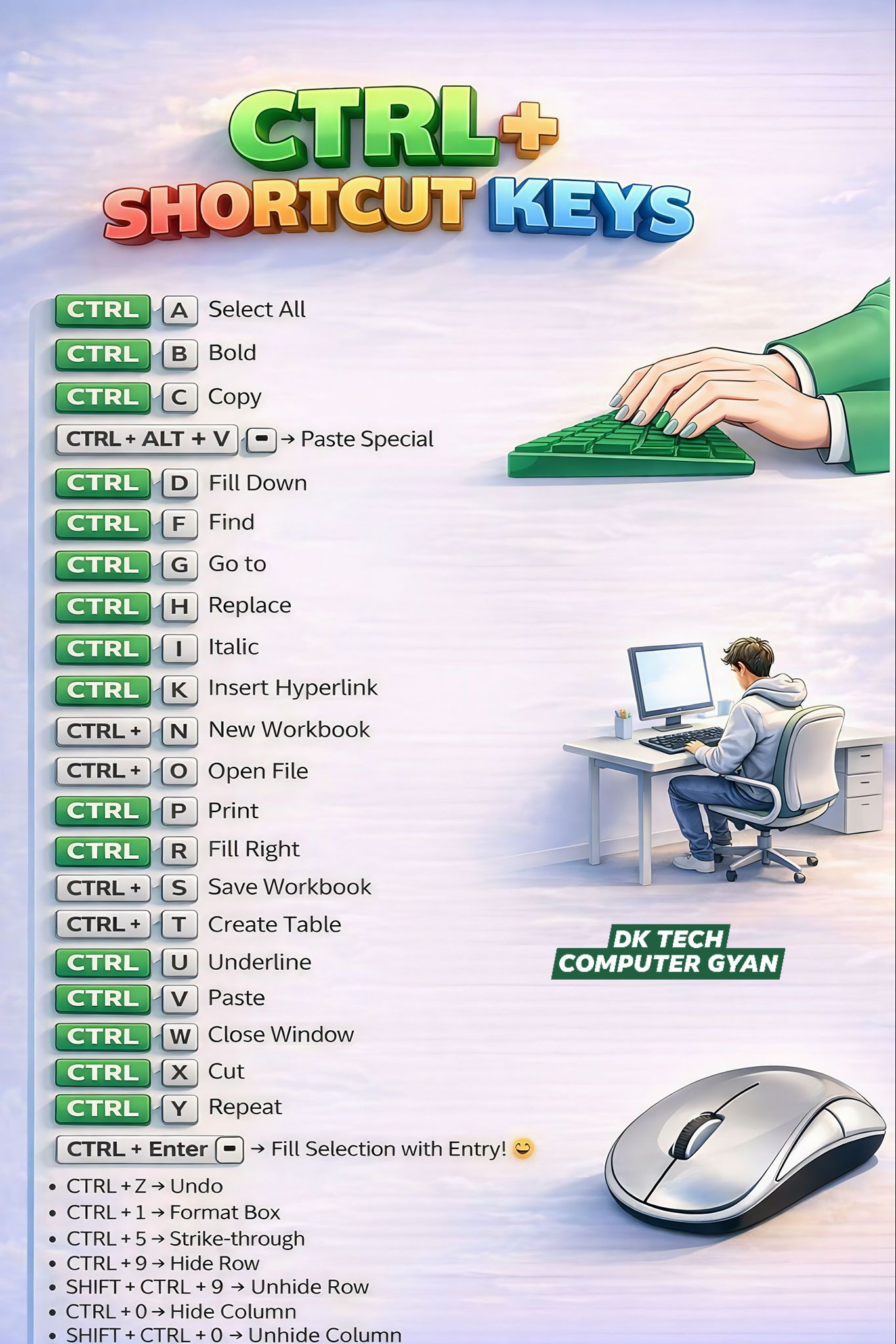 DK - Most Essential CTRL + Keyboard Shortcuts to Enhance Your Work ...