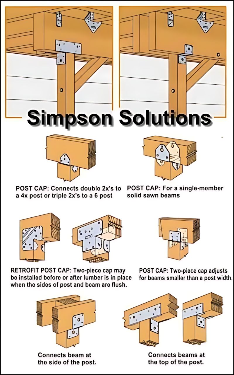 Good - Types of post caps and connection methods, presumably from ...