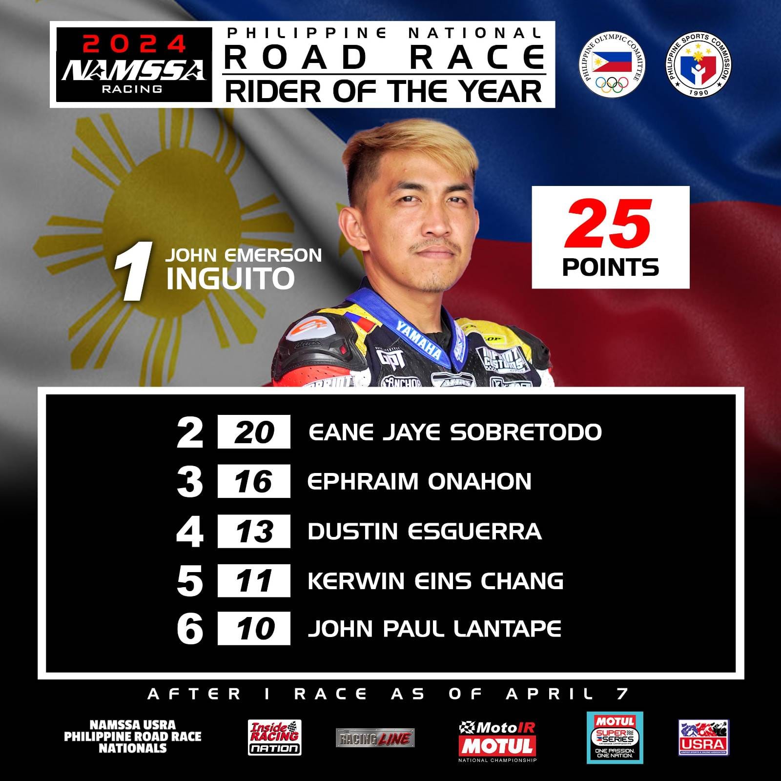 2024 NAMSSA Philippines🏁 🇵🇭Nat'l... - InsideRACING Magazine | Facebook