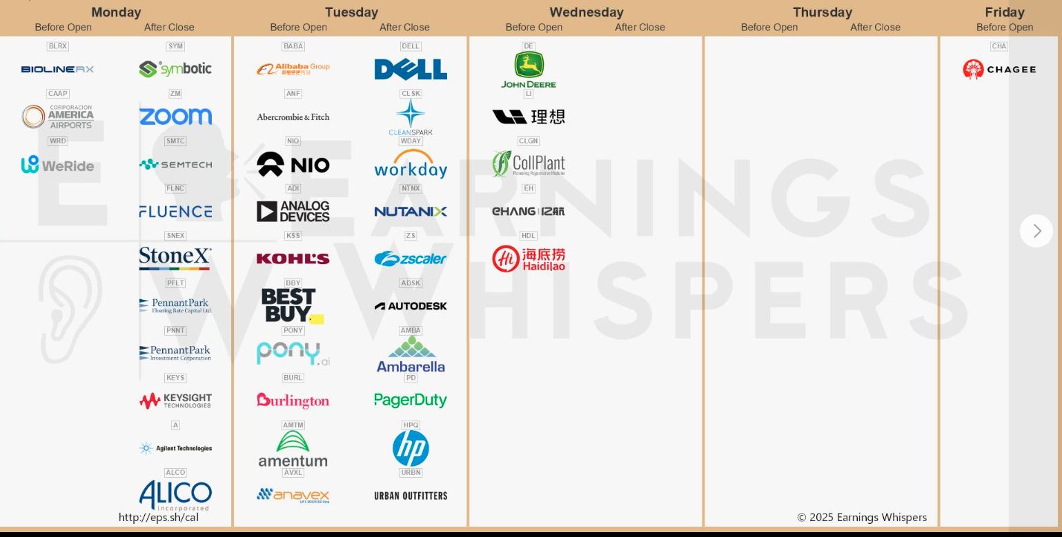 📊 Earnings Week... - Strategic Profit Line Trading, LLC | Facebook