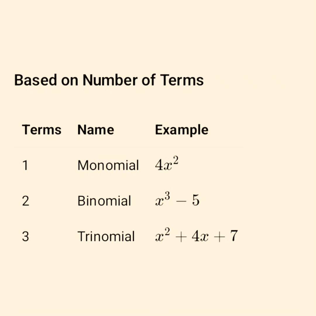 Mathematics - Types of polynomial | Facebook