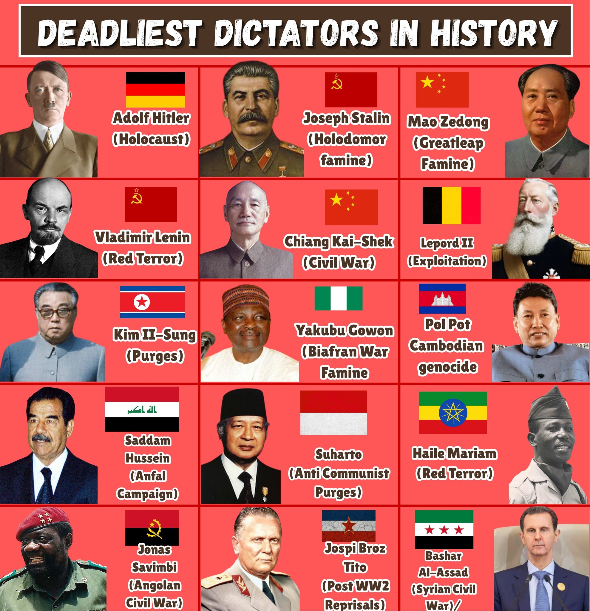 Hollywood - Deadliest Dictators in History | Tyrants who changed the ...