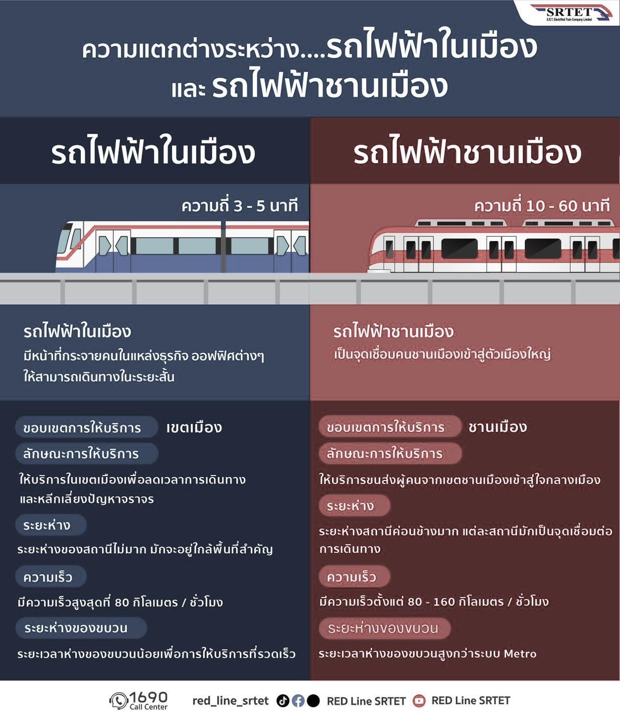 RED Line SRTET - RED Line SRTET added a new photo.