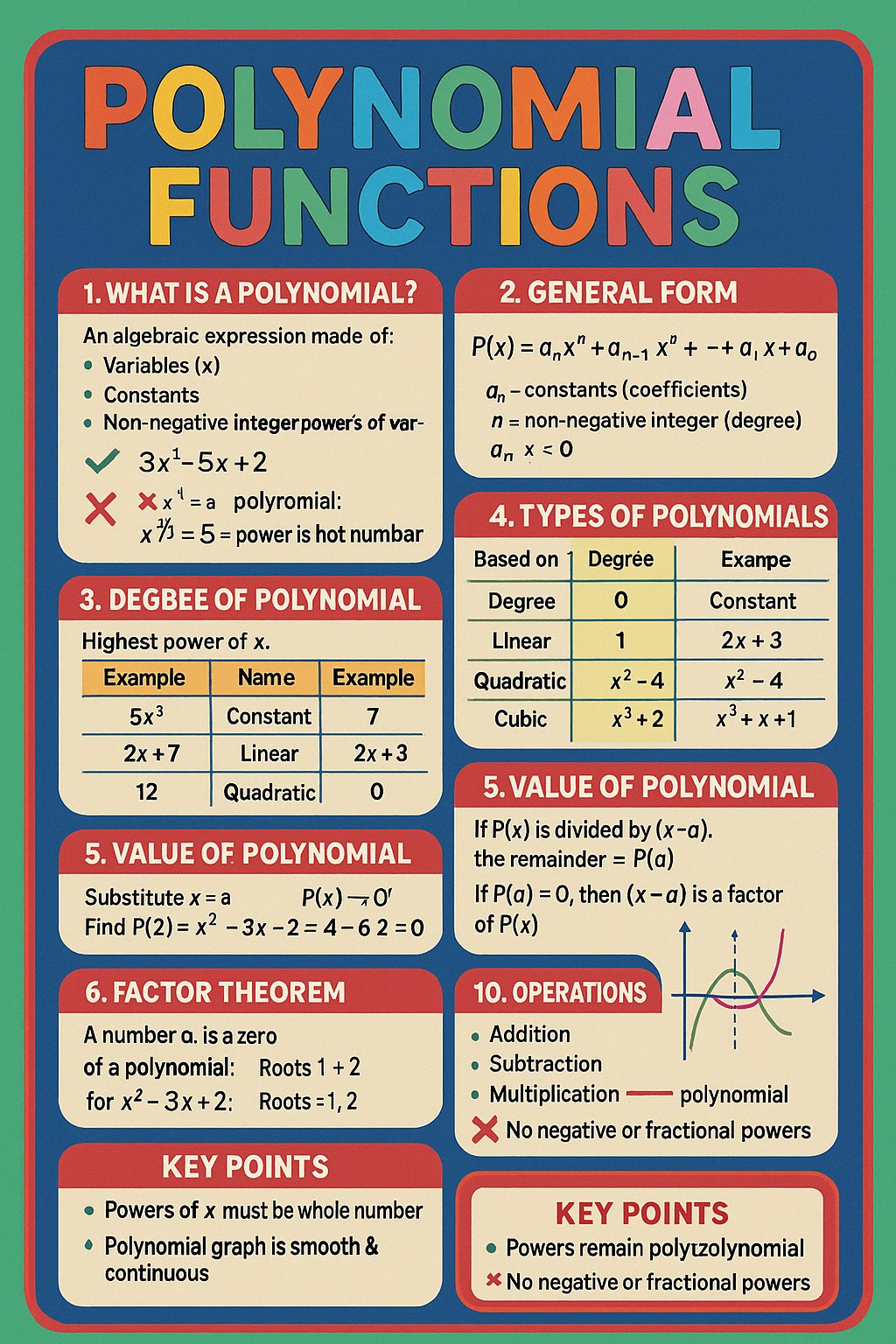 Mathematics - Polynomial functions. | Facebook