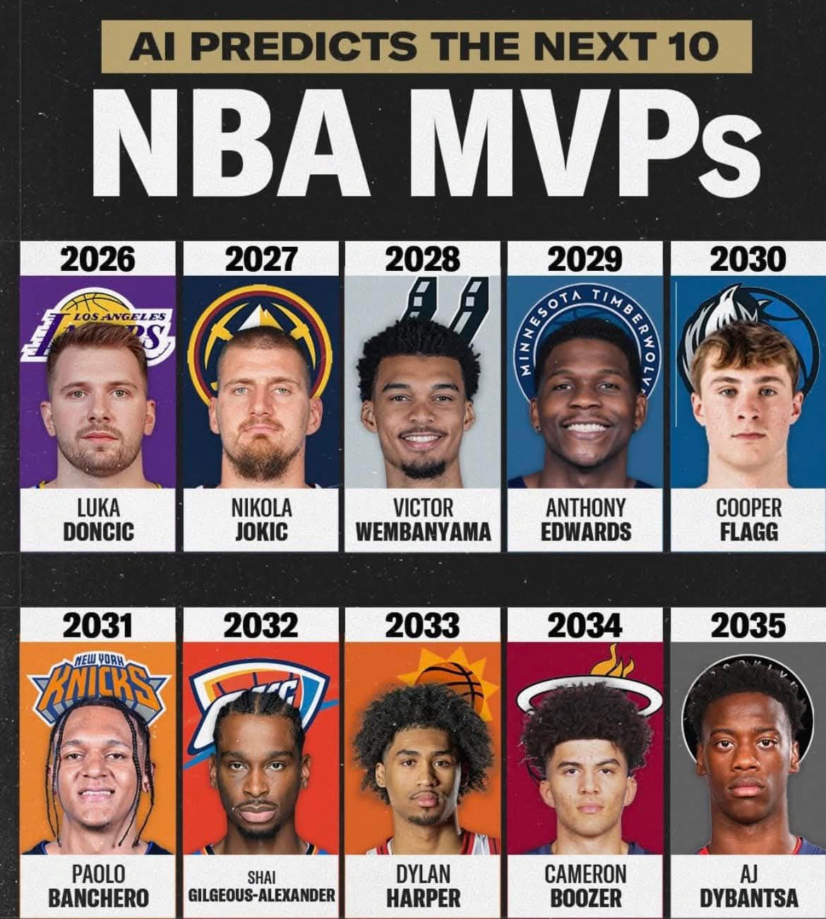 Devonte - The next 10 NBA MVPs 💯 | Facebook
