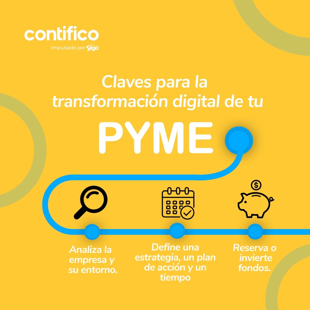 Siigo Contífico - Si tu empresa no se transforma, tu...