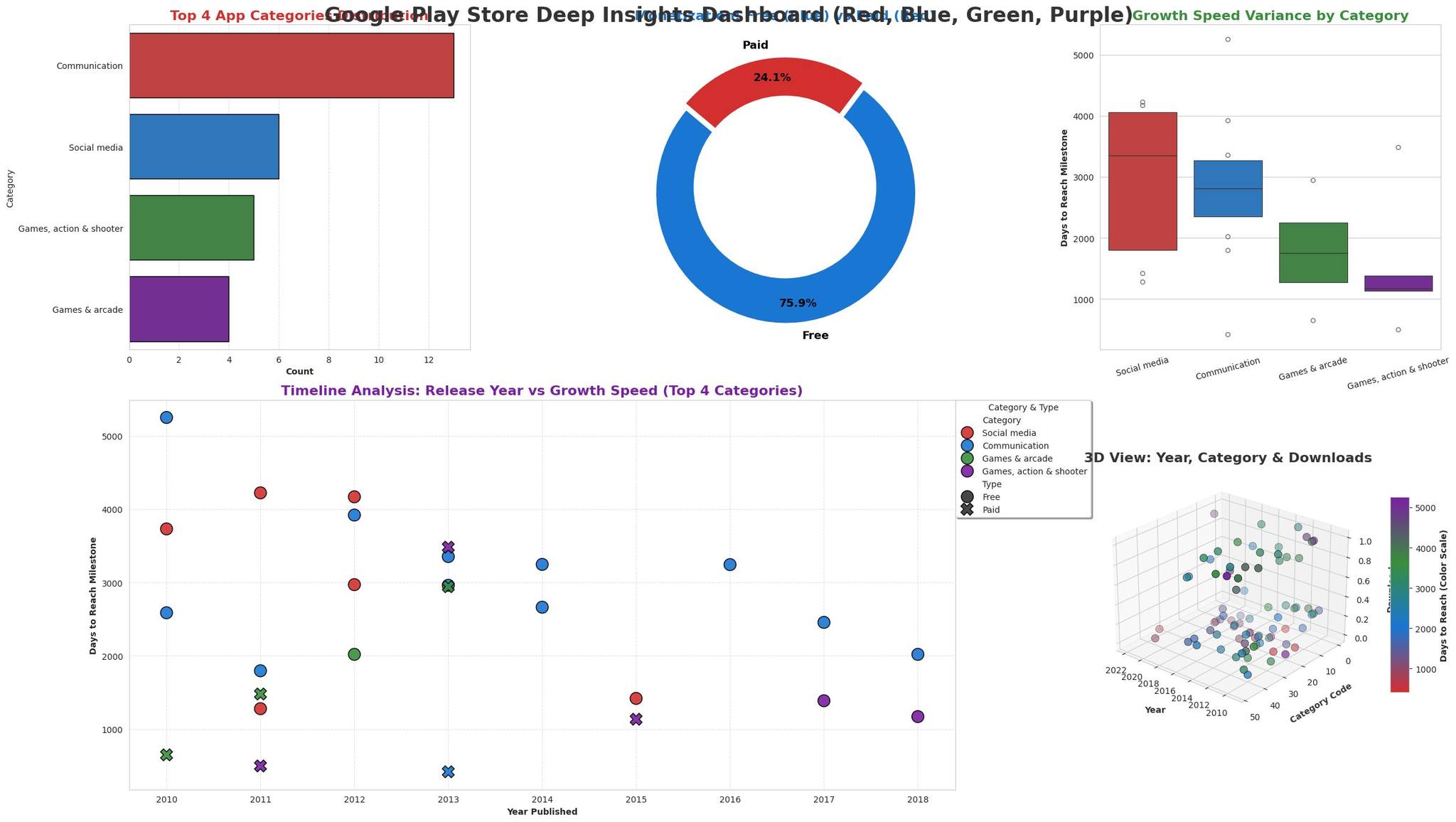 Wasiq - 🚀 Google Play Store Deep Insights — Data-Driven Dashboard ...