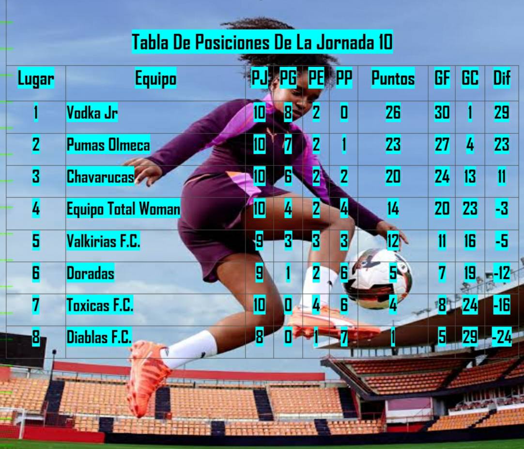Liga de Futbol 8, Villas San Martin | Coatzacoalcos