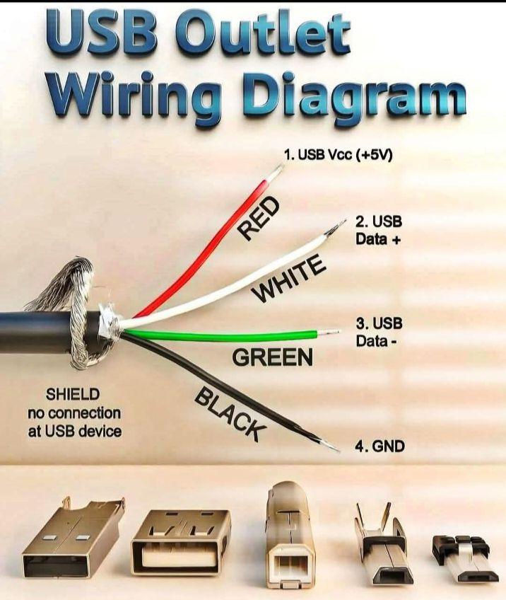 Close - 🔌 USB Wiring Diagram Learn the colors: 🔴 Red = +5V ⚪ White ...