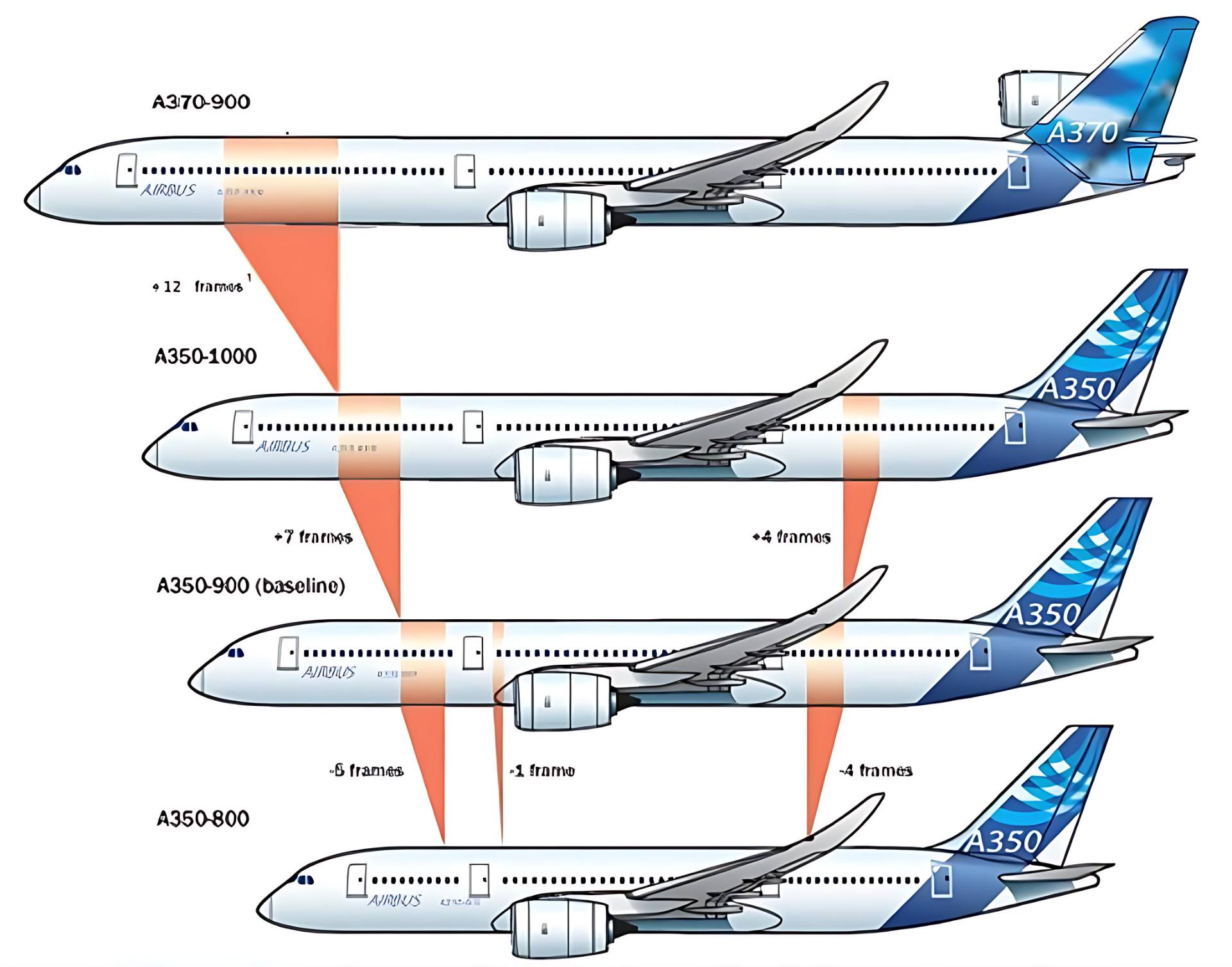 What’s the real difference between... - Aviation Study in USA | Facebook