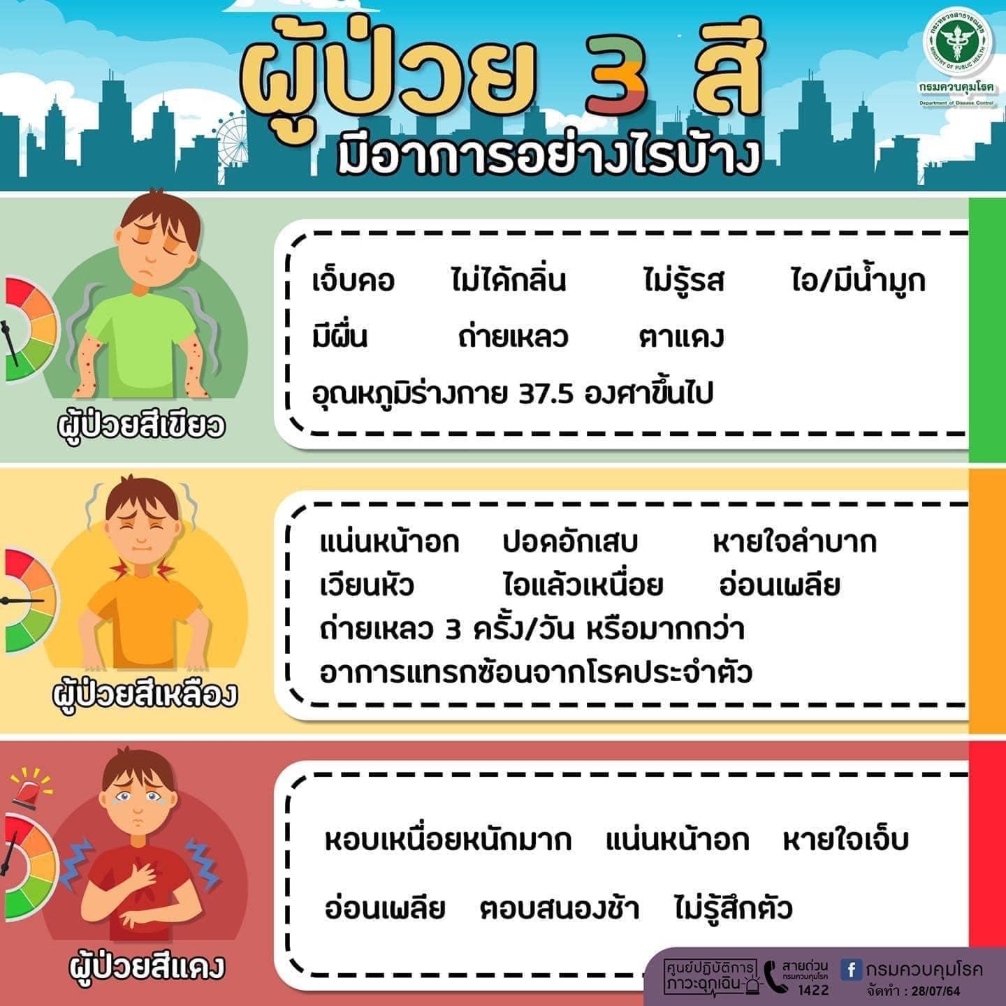 🟢🟡🔴 ผู้ป่วย 3 สี... - สำนักงานประชาสัมพันธ์จังหวัดนครสวรรค์