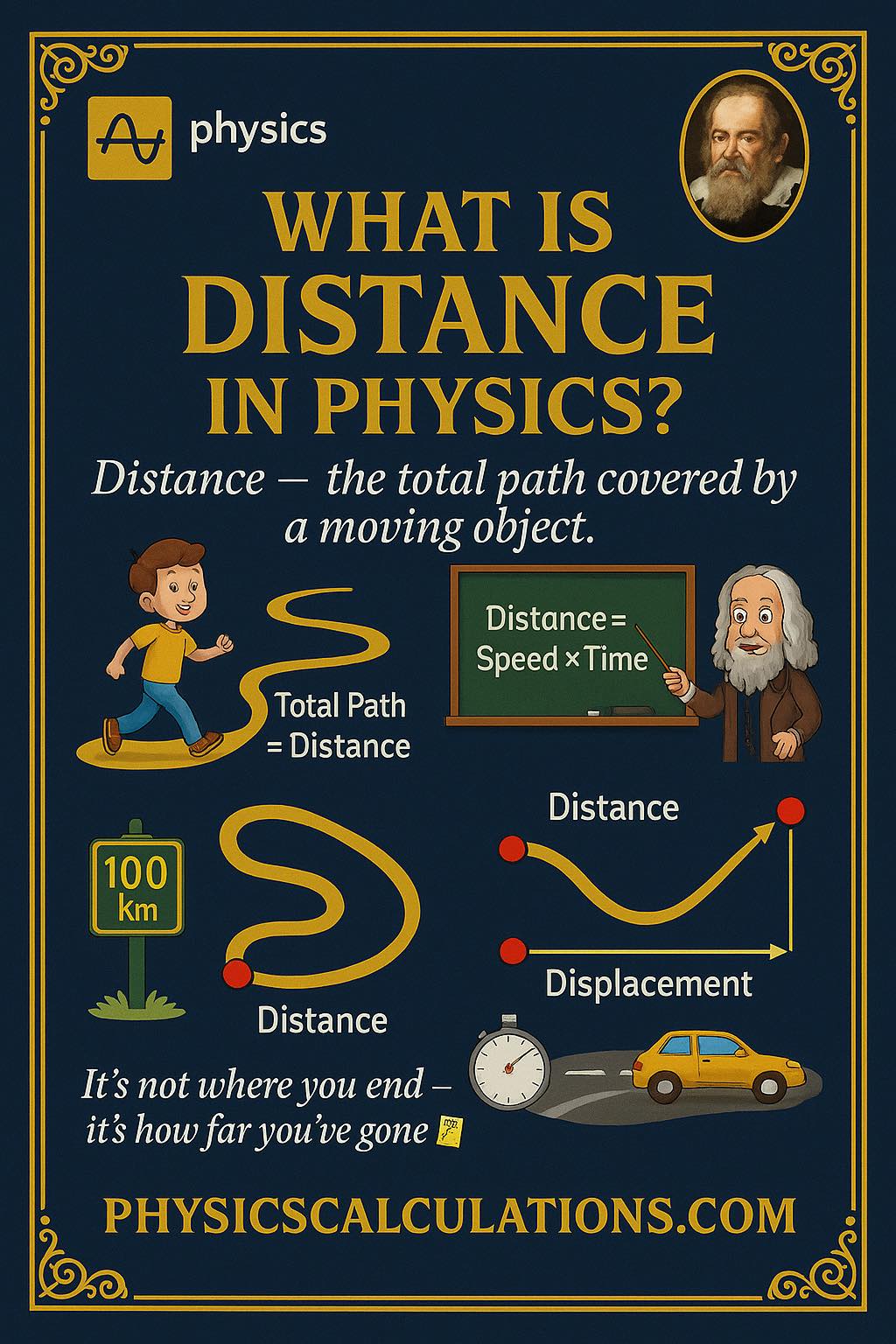 What is Distance in Physics?... - Physicscalculations | Facebook
