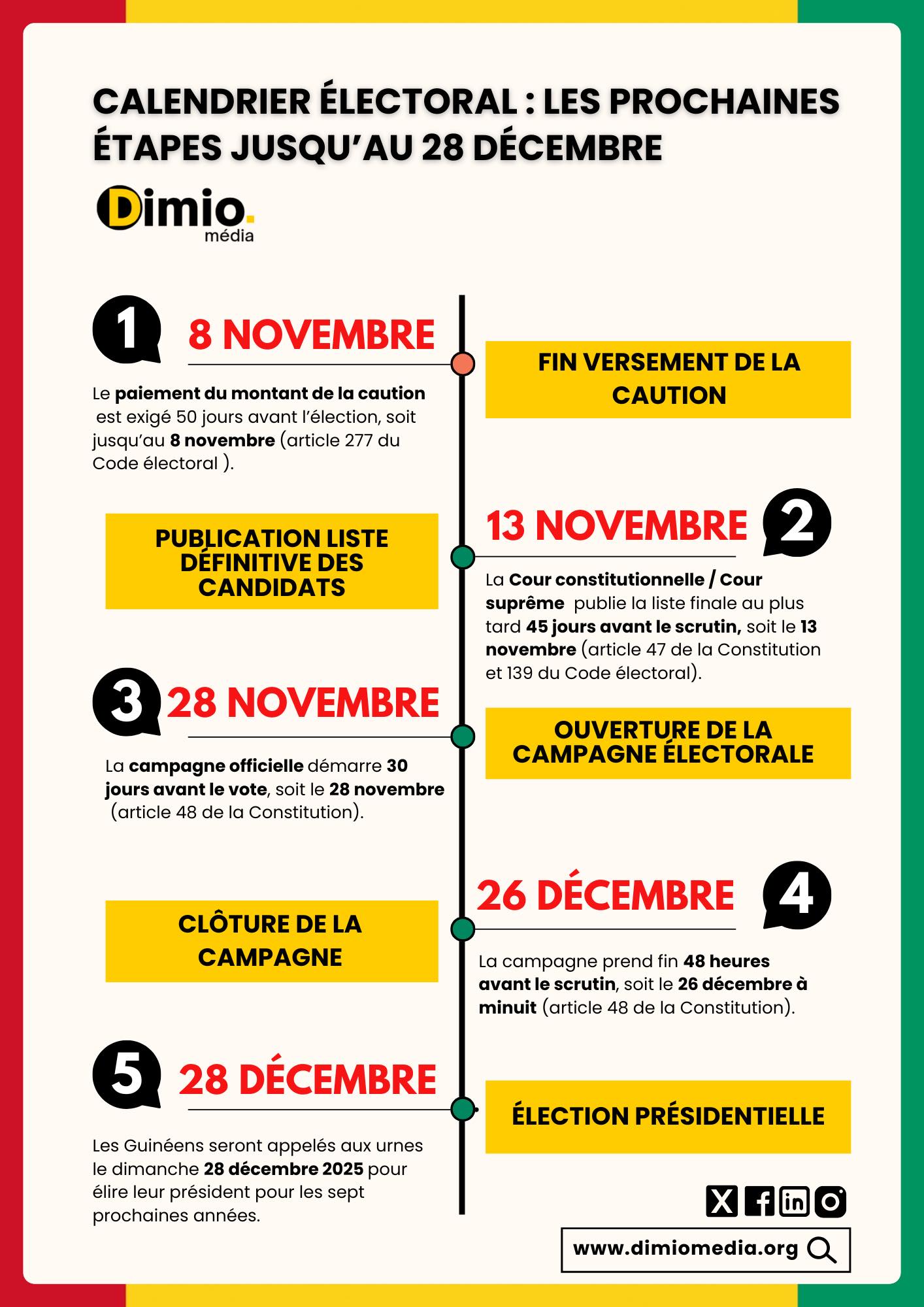 Dimio - 🗳️🇬🇳 À 52 jours de la présidentielle, la #Guinée entre dans la ...