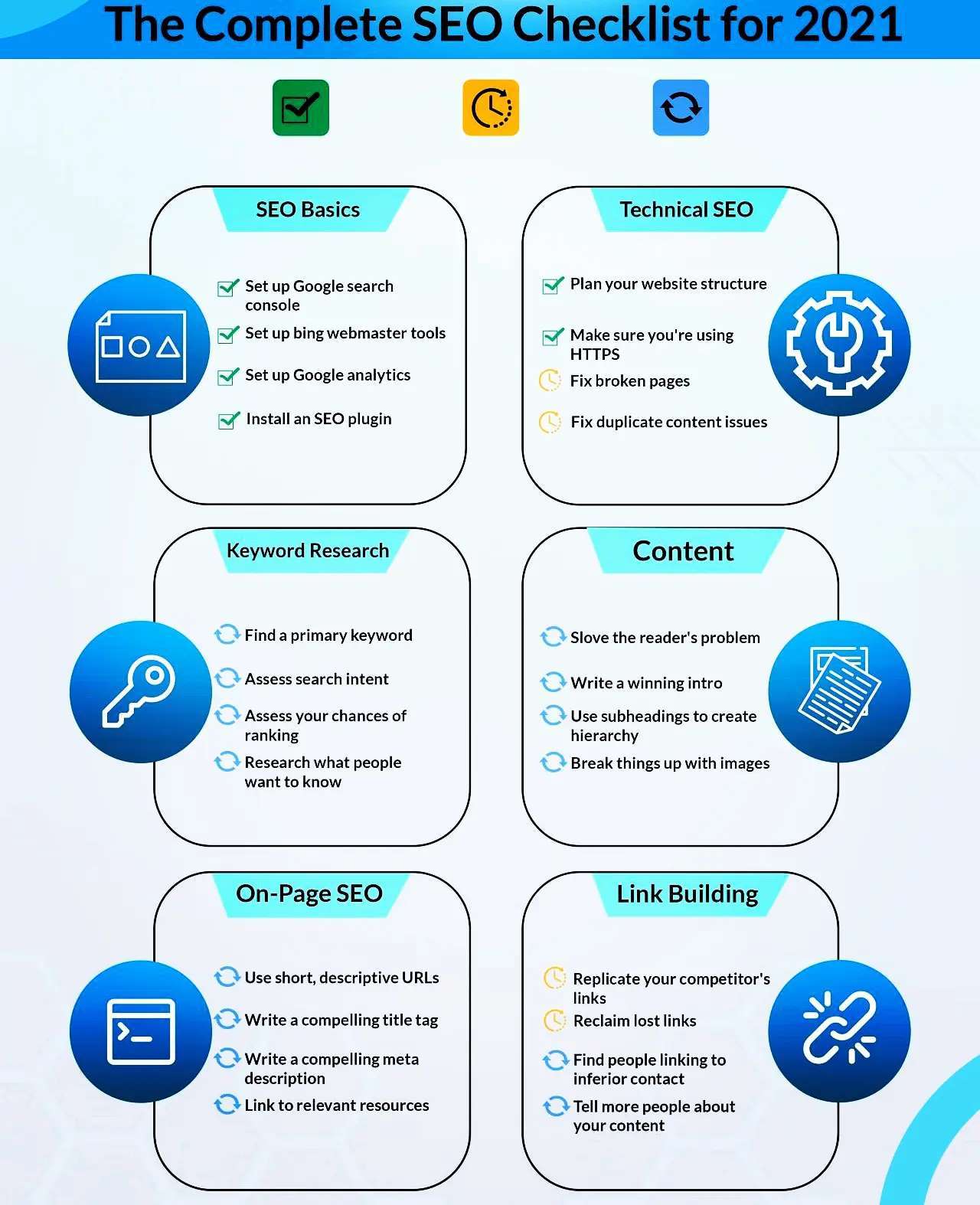 The Complete SEO Checklist for 2021... - Technical Speaks | Facebook