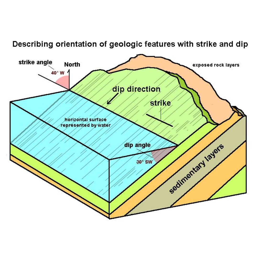 Mapping Geologic Structures... - Engineering geology