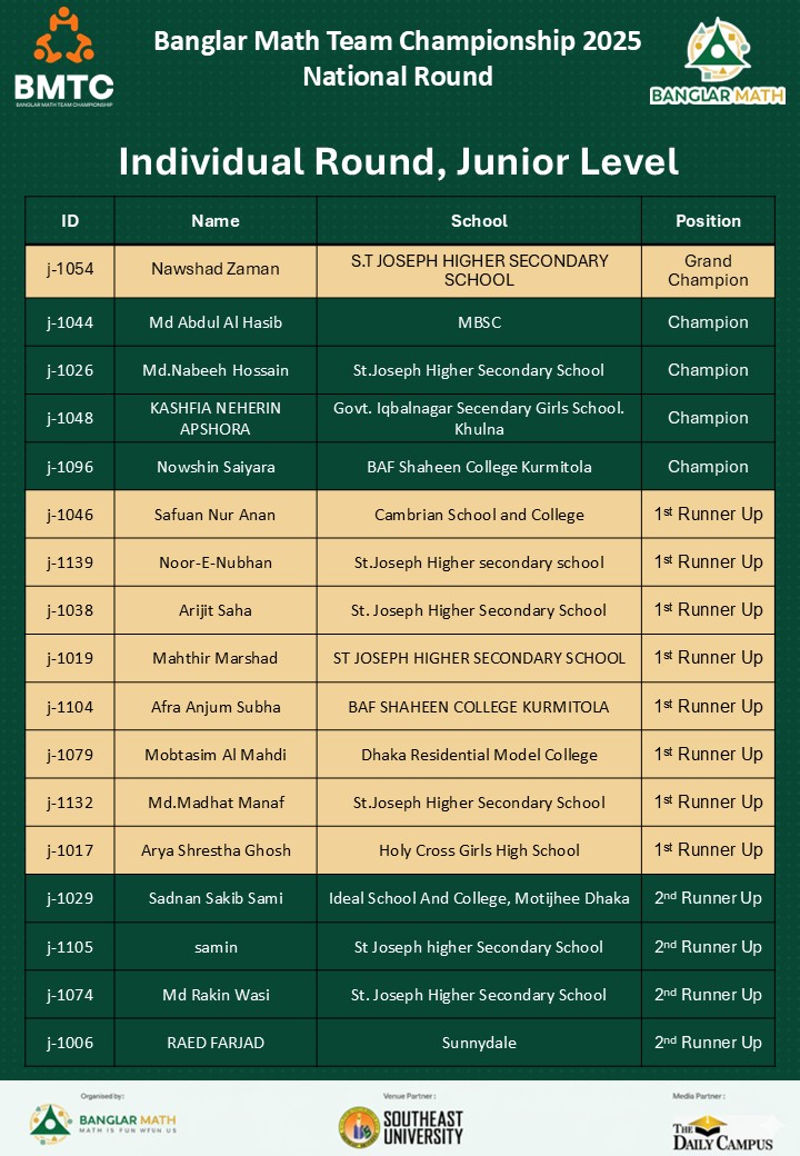 Banglar Math - BMTC 2025 - National Round এর বিজয়ীদের... | Facebook