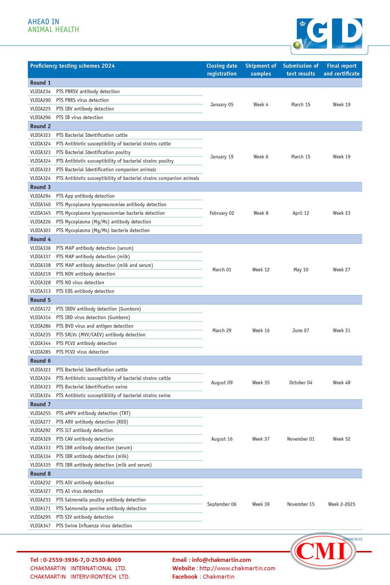 Chakmartin - Program PTS 2024 ตรวจสอบโปรแกรม PTS ได้แล้ววันนี้ วางแผน ...