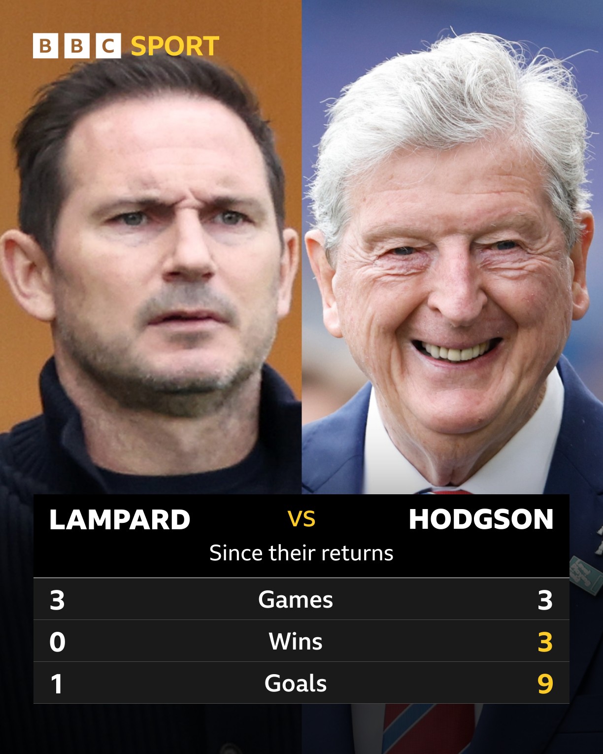 The effects have been... different. - Match of the Day | Facebook