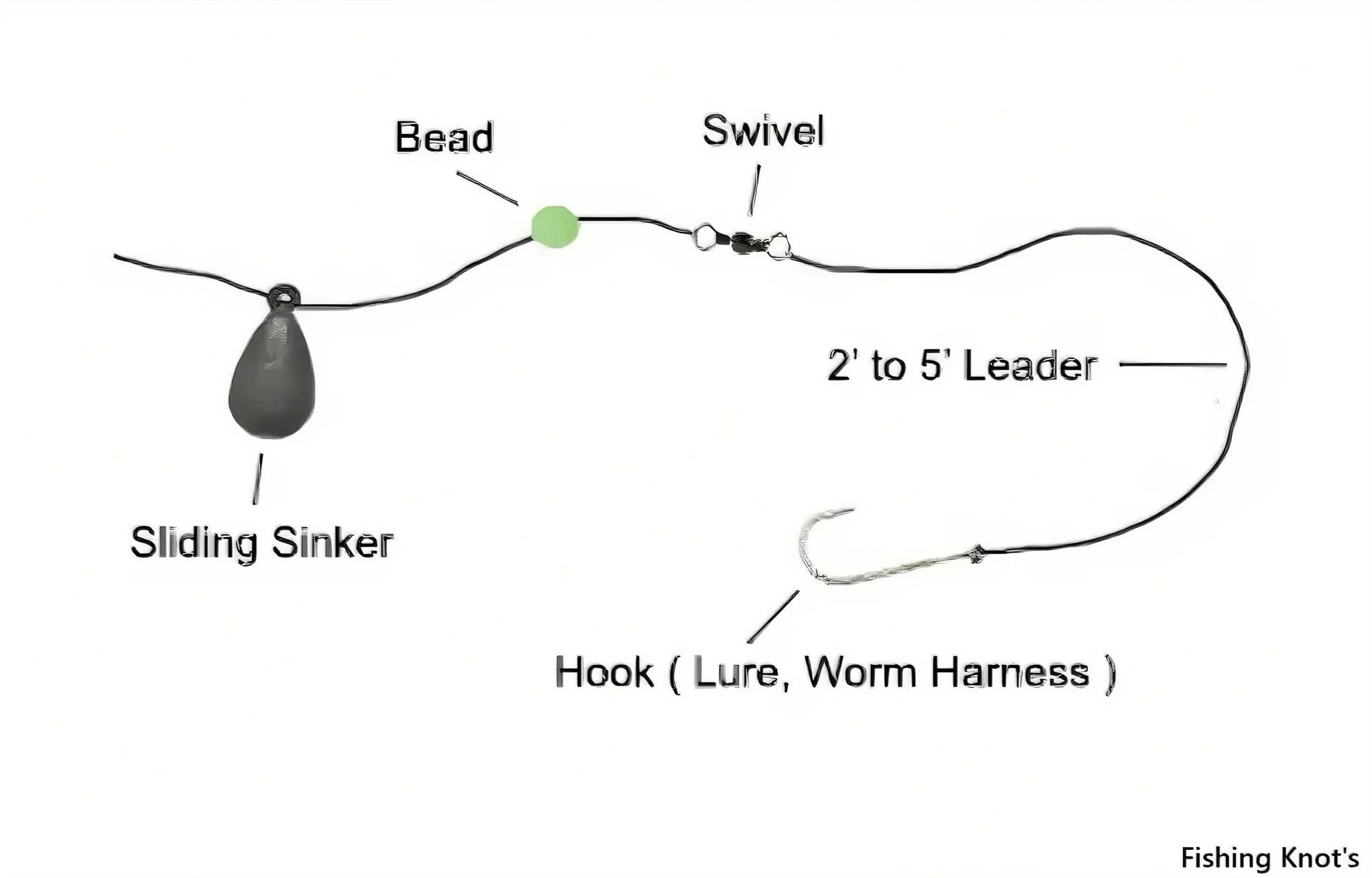 Mumu - Lindy Rig The Lindy rig is a bottom fishing rig used by millions ...