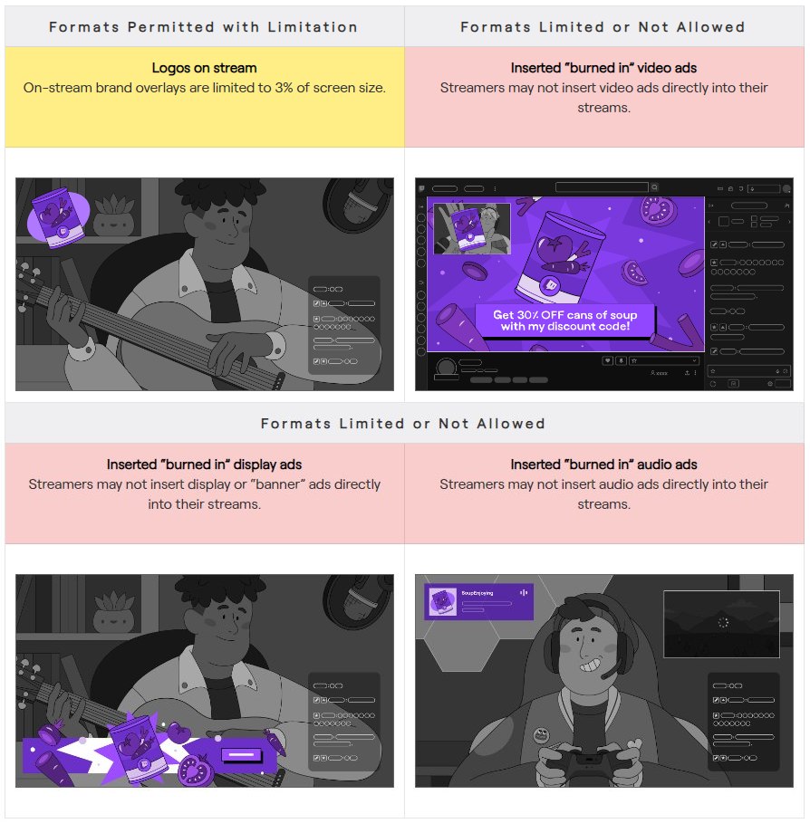 Subzidite - #Streaming #Twitch ชิบหายการช่าง ต้องอ่าน...