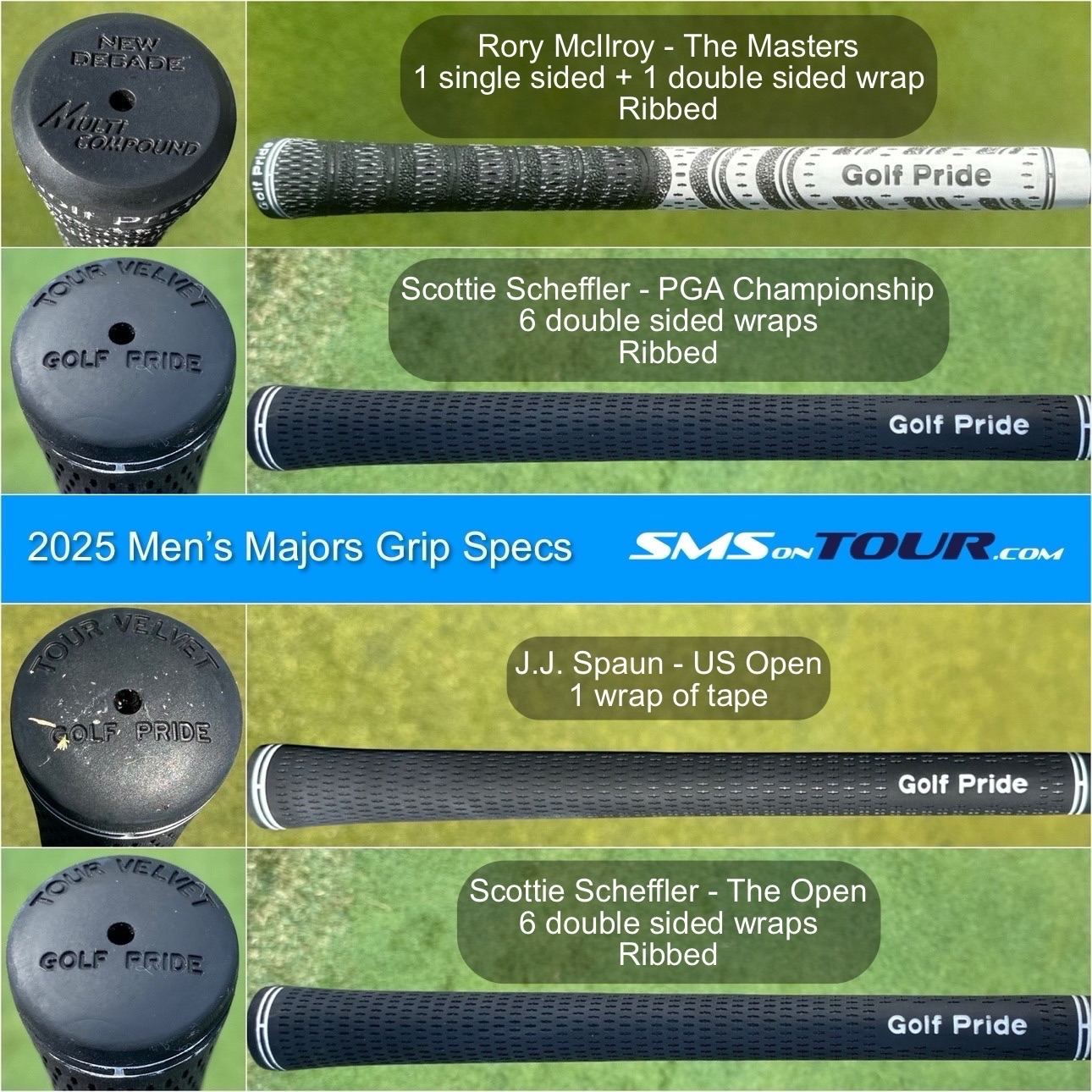SMS - The grip specs for the winners of the 4 men’s majors in 2025. # ...