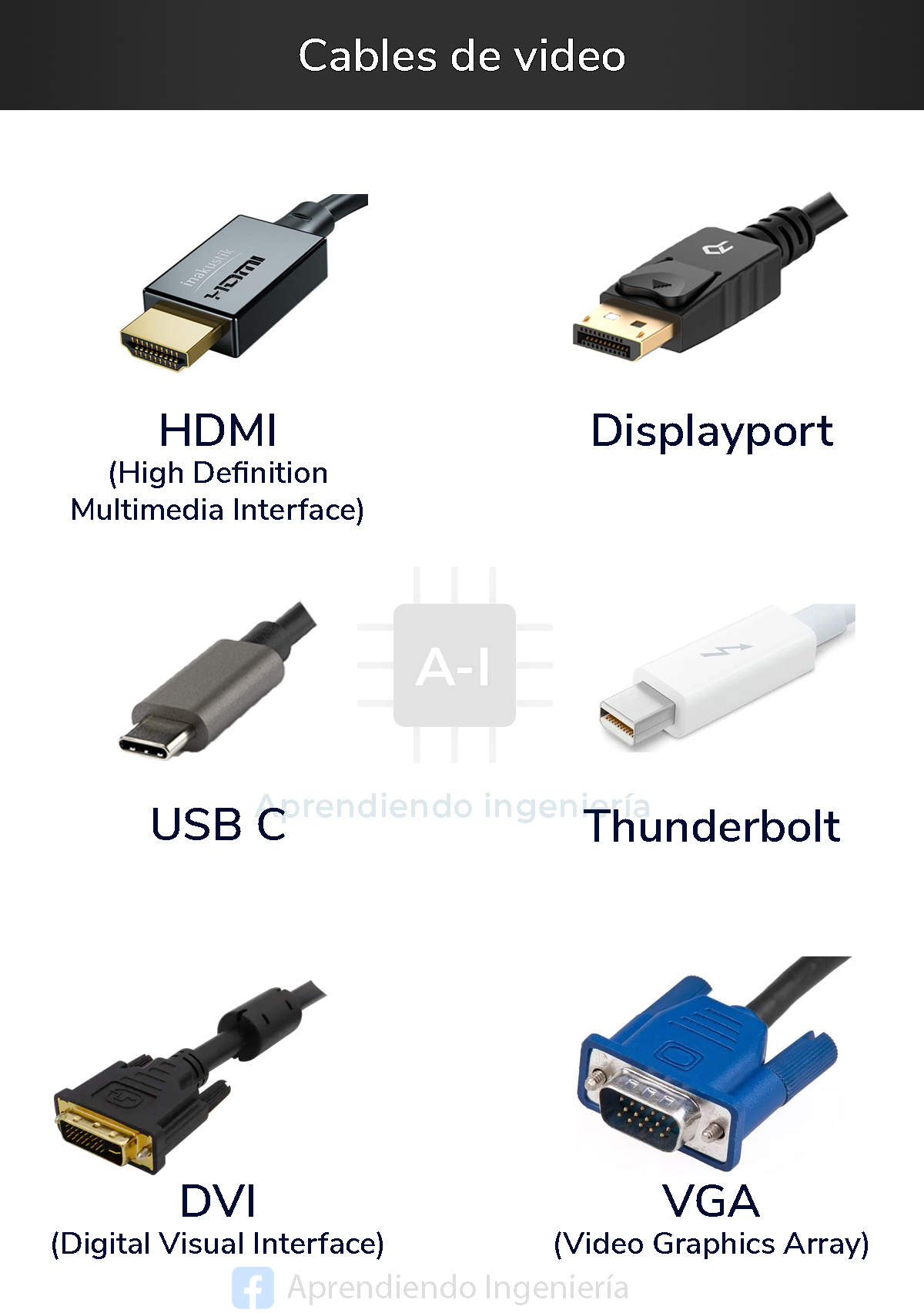 tipos-de-cables-de-video-aprendiendo-ingenier-a-facebook