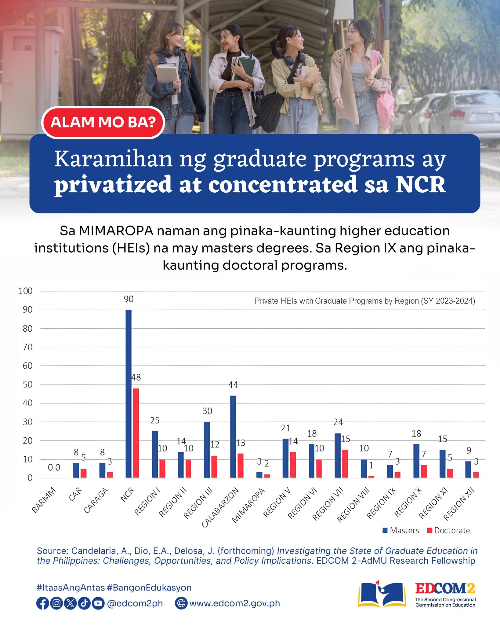 EDCOM - Alam mo ba na ang 𝓰𝓻𝓪𝓭𝓾𝓪𝓽𝓮 𝓹𝓻𝓸𝓰𝓻𝓪𝓶𝓼 sa bansa ay privatized, at ...