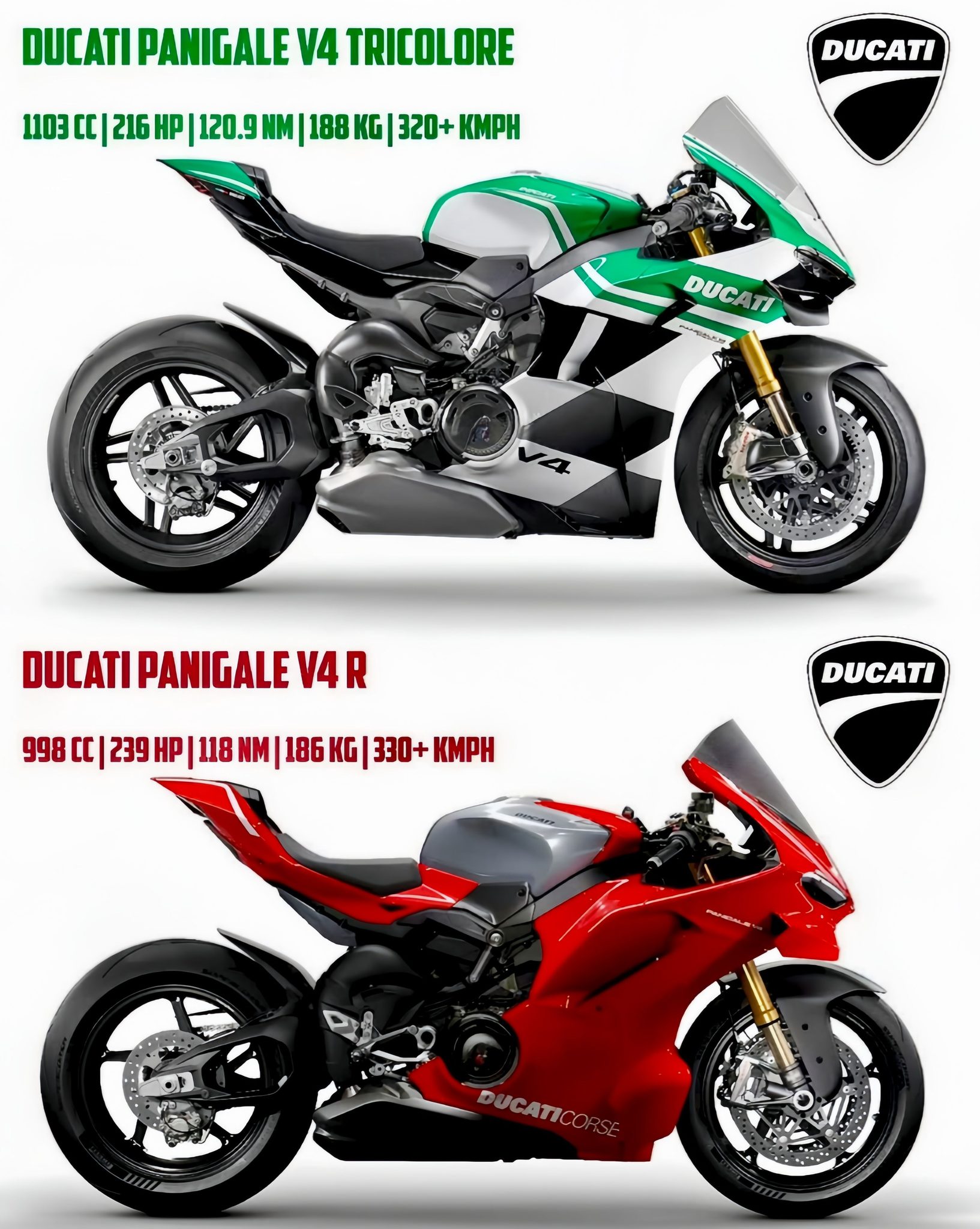 🔥 Ducati Panigale V2 vs Ducati Panigale V4 vs Ducati Panigale V4S