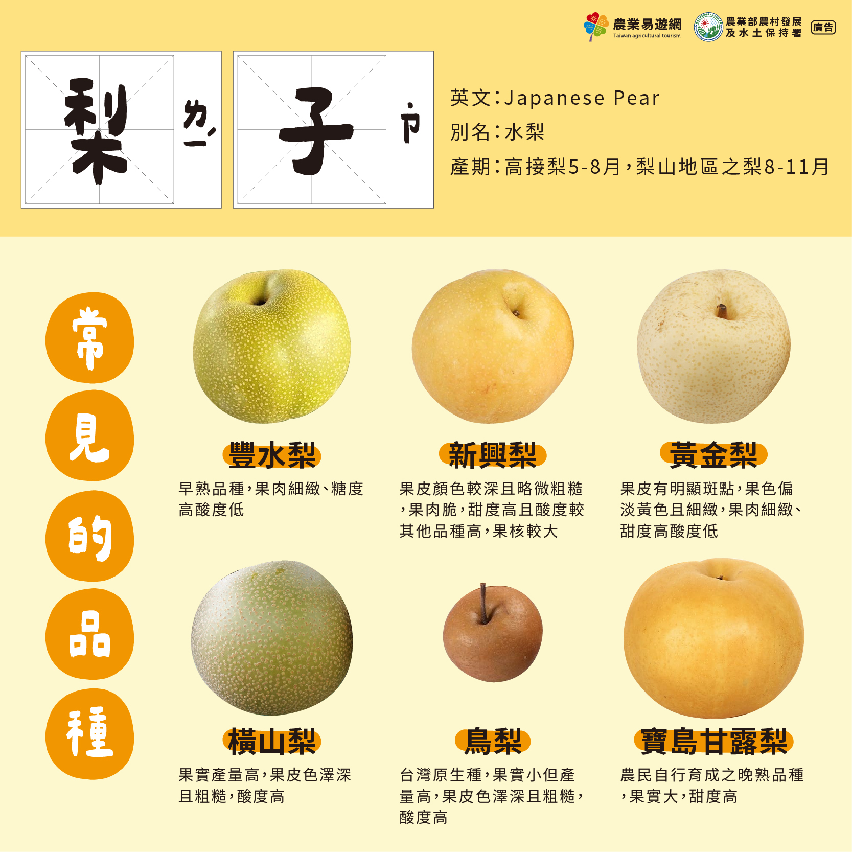 農業易遊網FunClub - 🥦吃當季、食在地！每月15食物日・認識好食物 「百果之宗」、「天然礦泉水」就是梨🍐... | Facebook