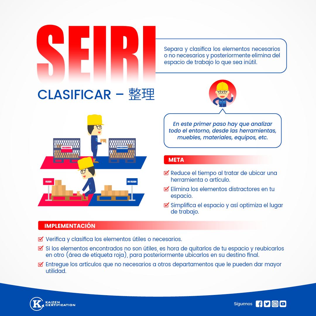 #Kaizentip 🇯🇵⛩ Las 5S japonesas,... - Kaizen Certification