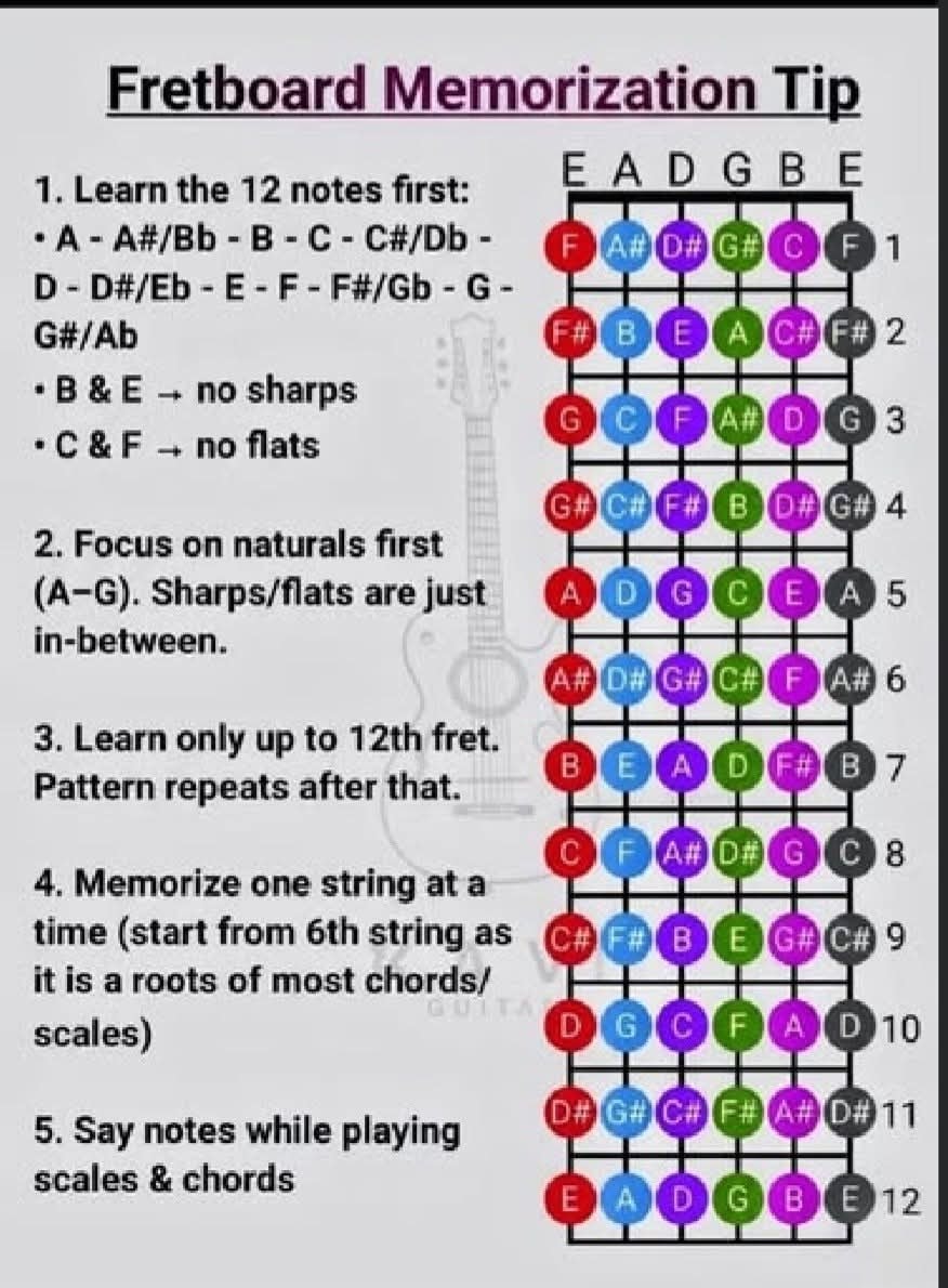 guitar covers and tutorials | Facebook