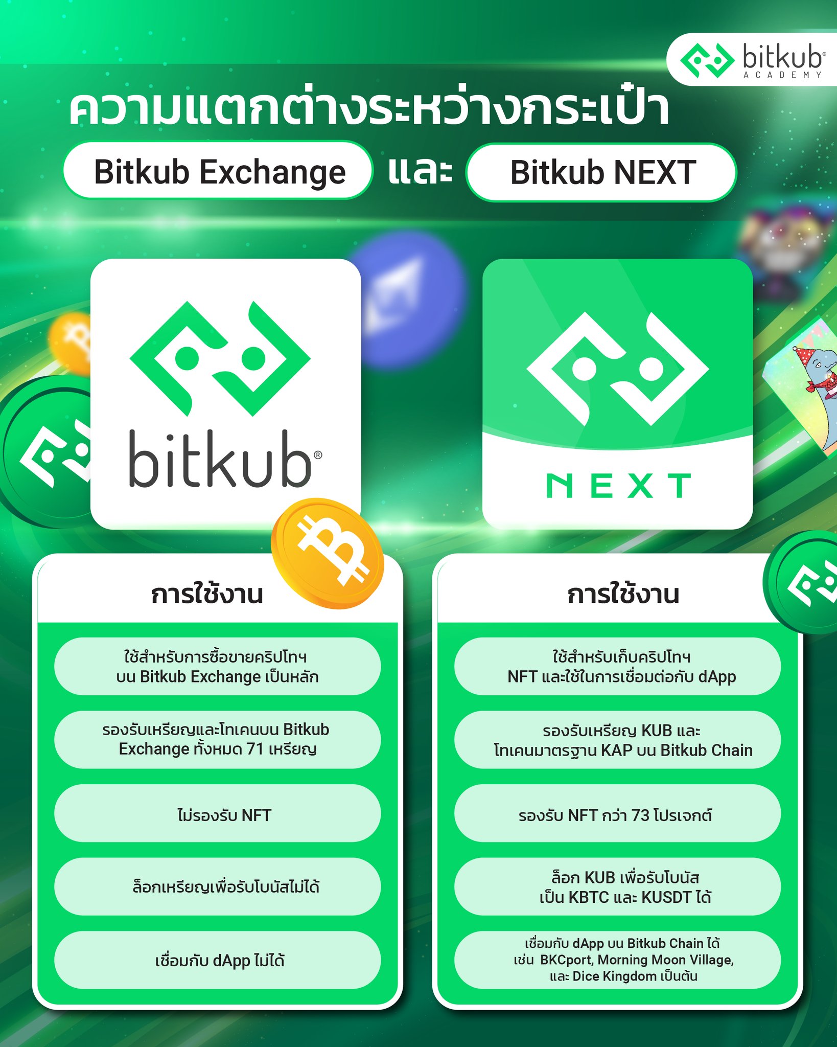 Bitkub Academy - หลายคนอาจจะเคยใช้กระเป๋า Bitkub NEXT... | Facebook