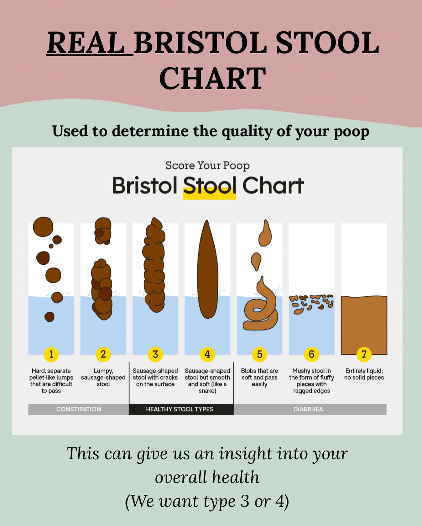 Her - 💩 Let’s talk about your 💩 — yes, really! The Bristol Stool Chart ...